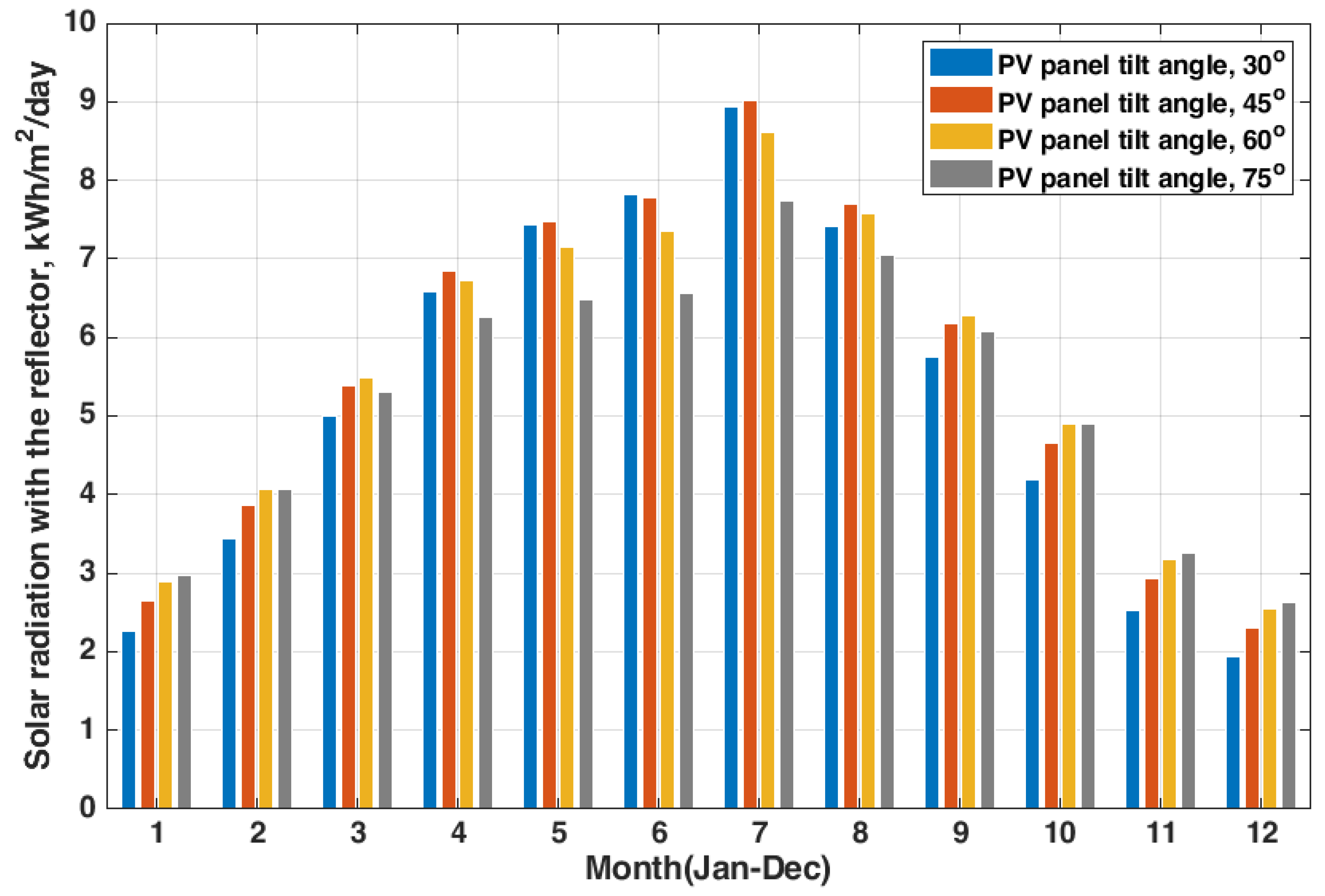 Sustainability 13 06115 g007