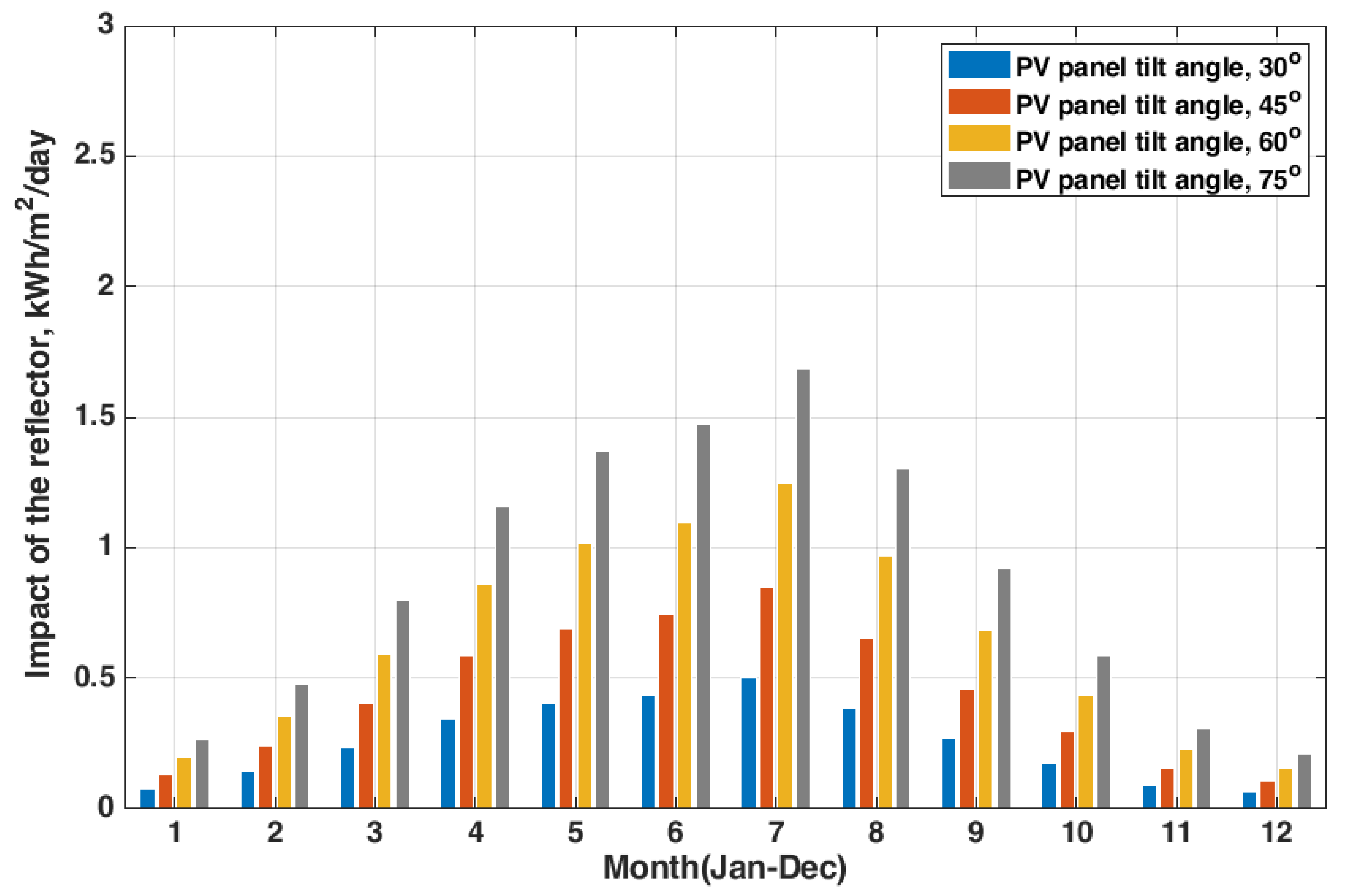 Sustainability 13 06115 g008