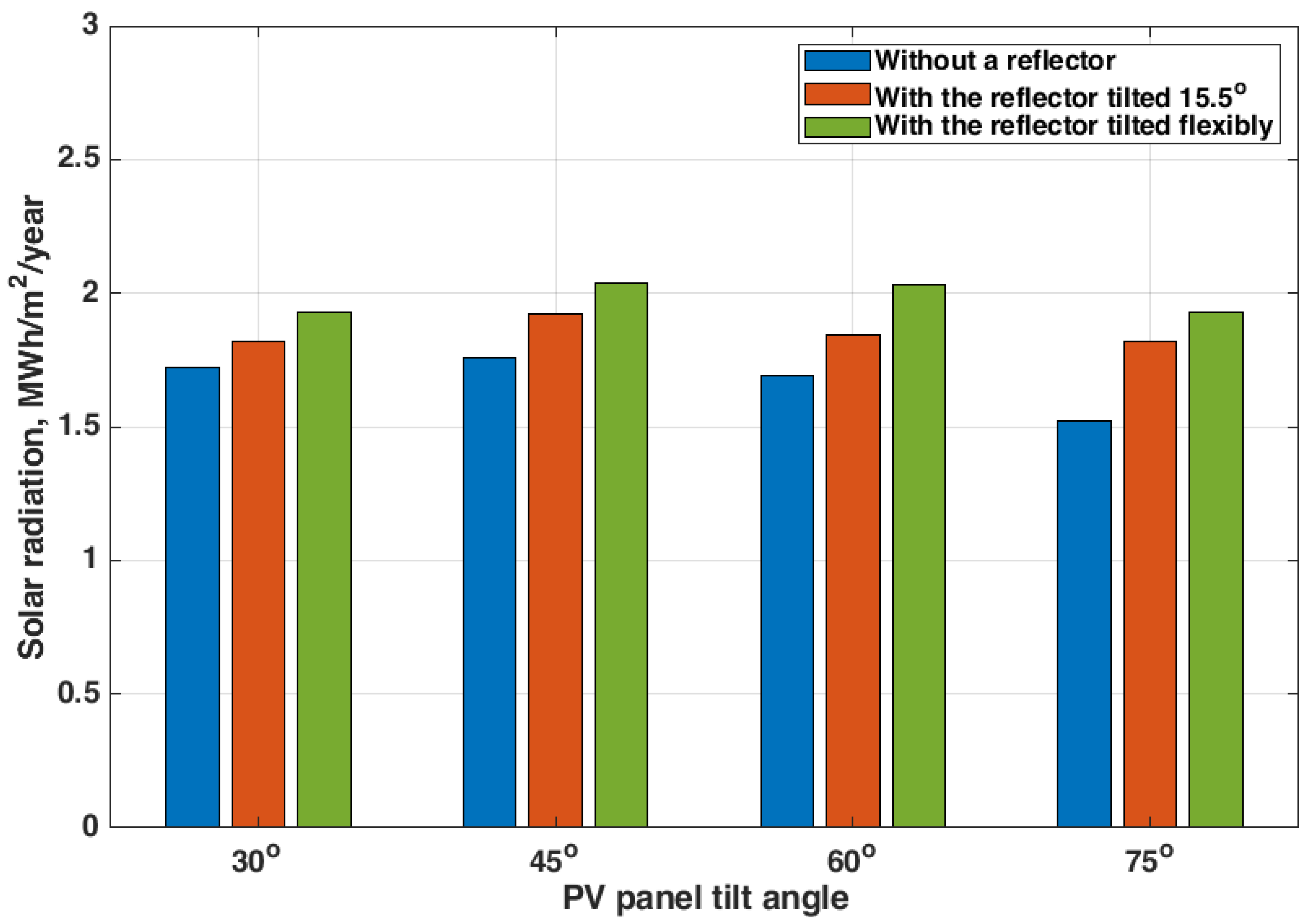 Sustainability 13 06115 g010