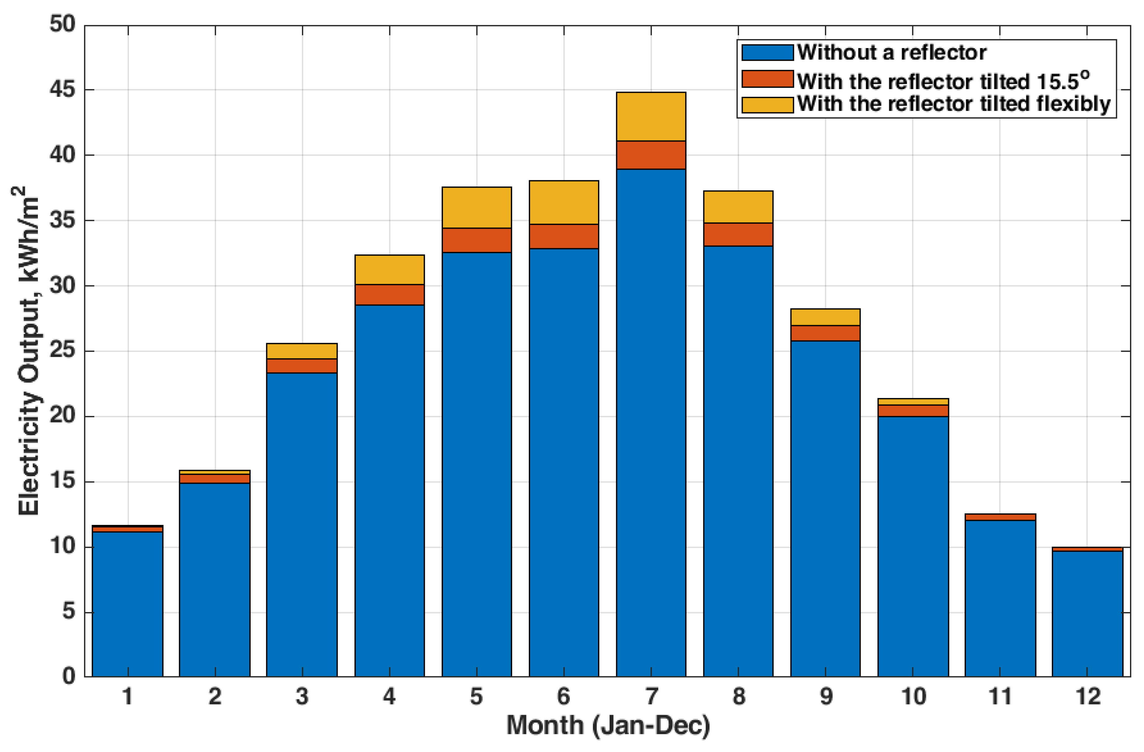 Sustainability 13 06115 g011