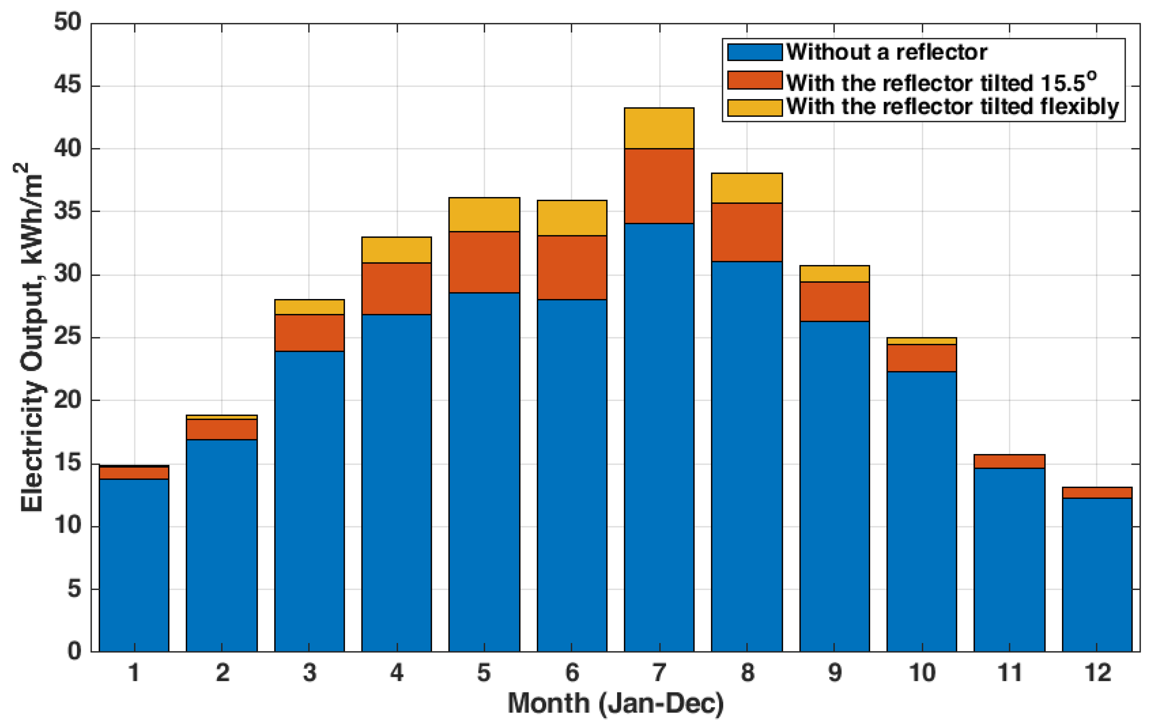 Sustainability 13 06115 g013