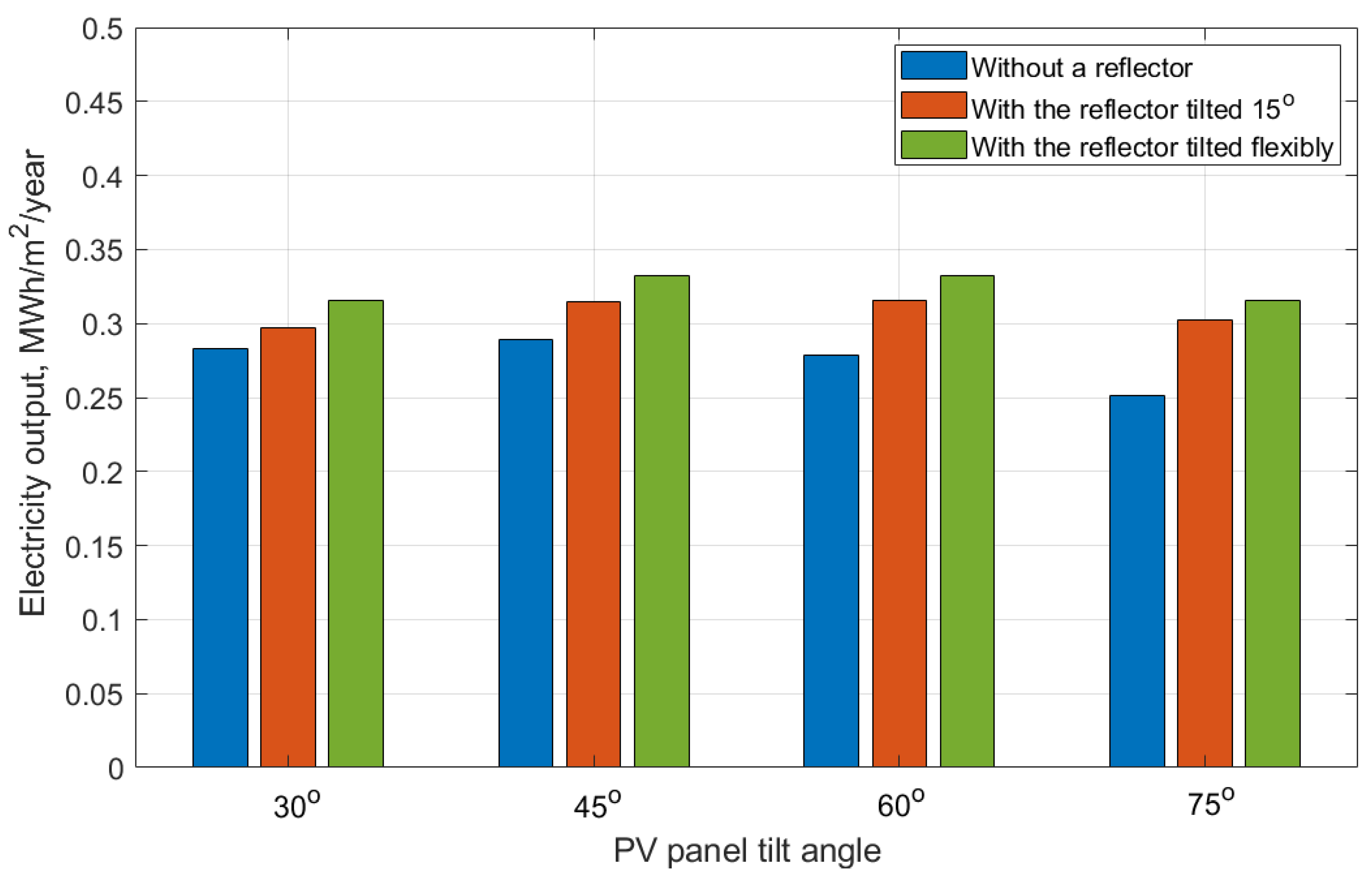 Sustainability 13 06115 g015