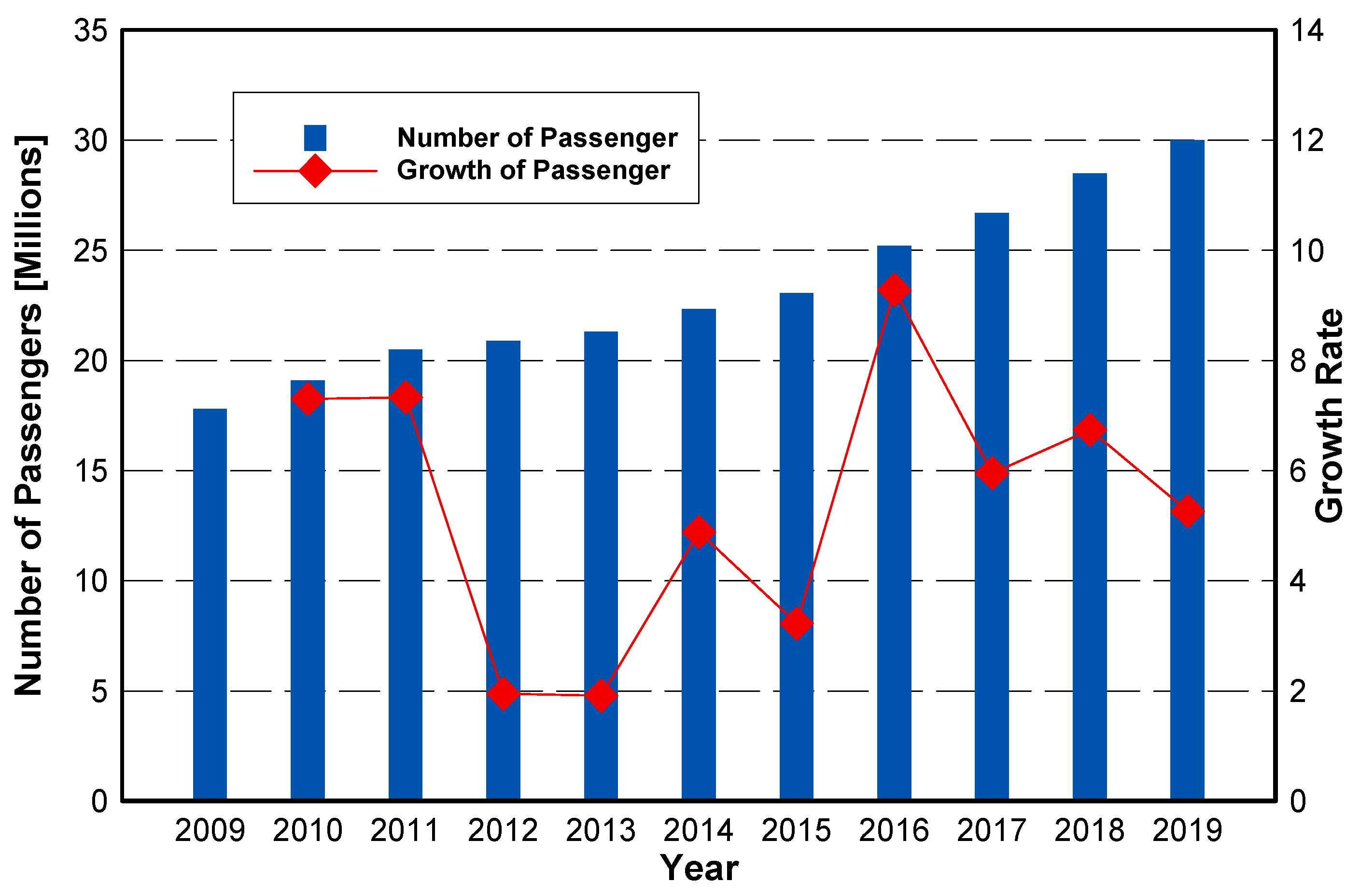 Sustainability 13 06118 g001 Sustainability 13 06118 g001