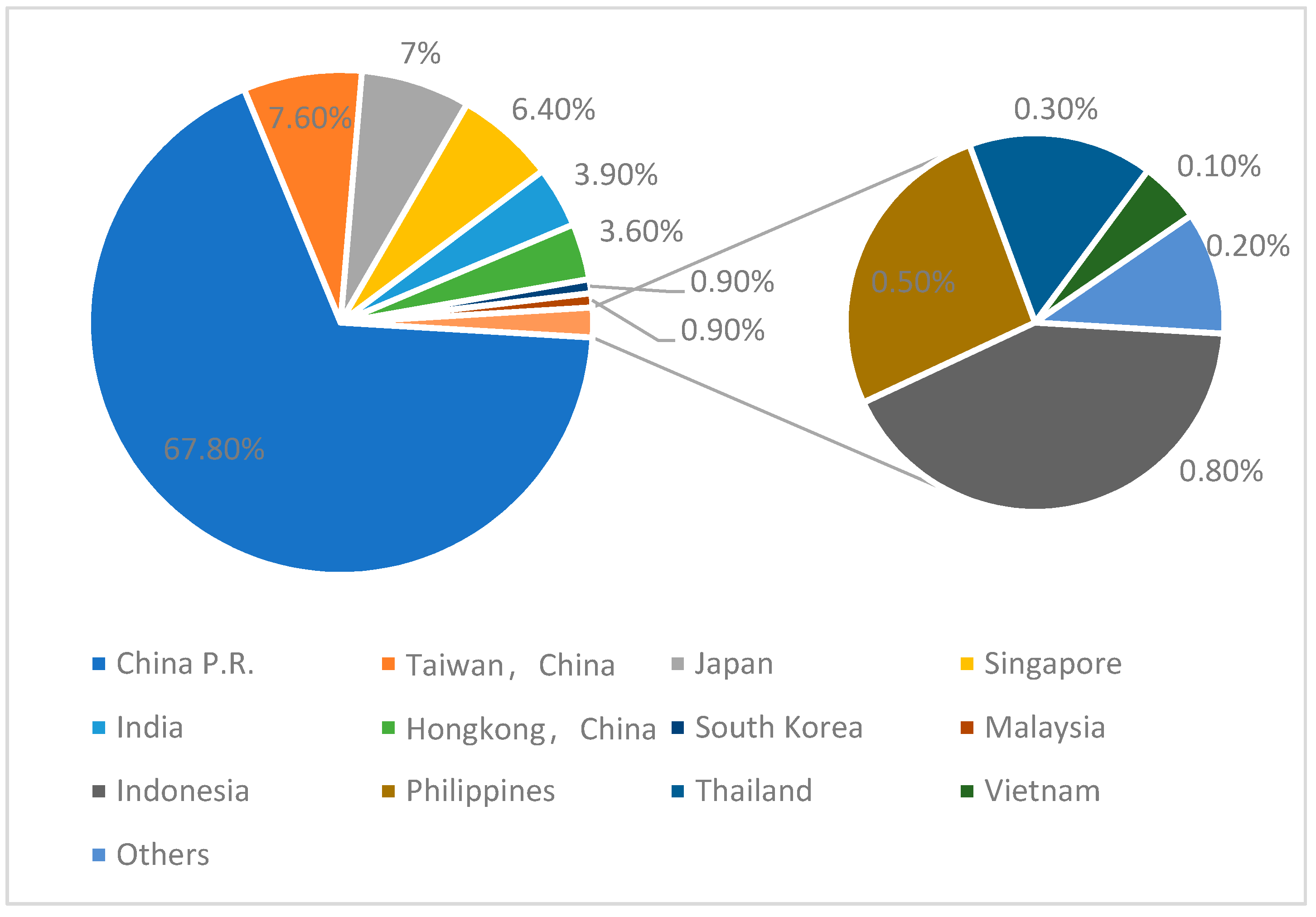 Sustainability 13 06118 g002 Sustainability 13 06118 g002