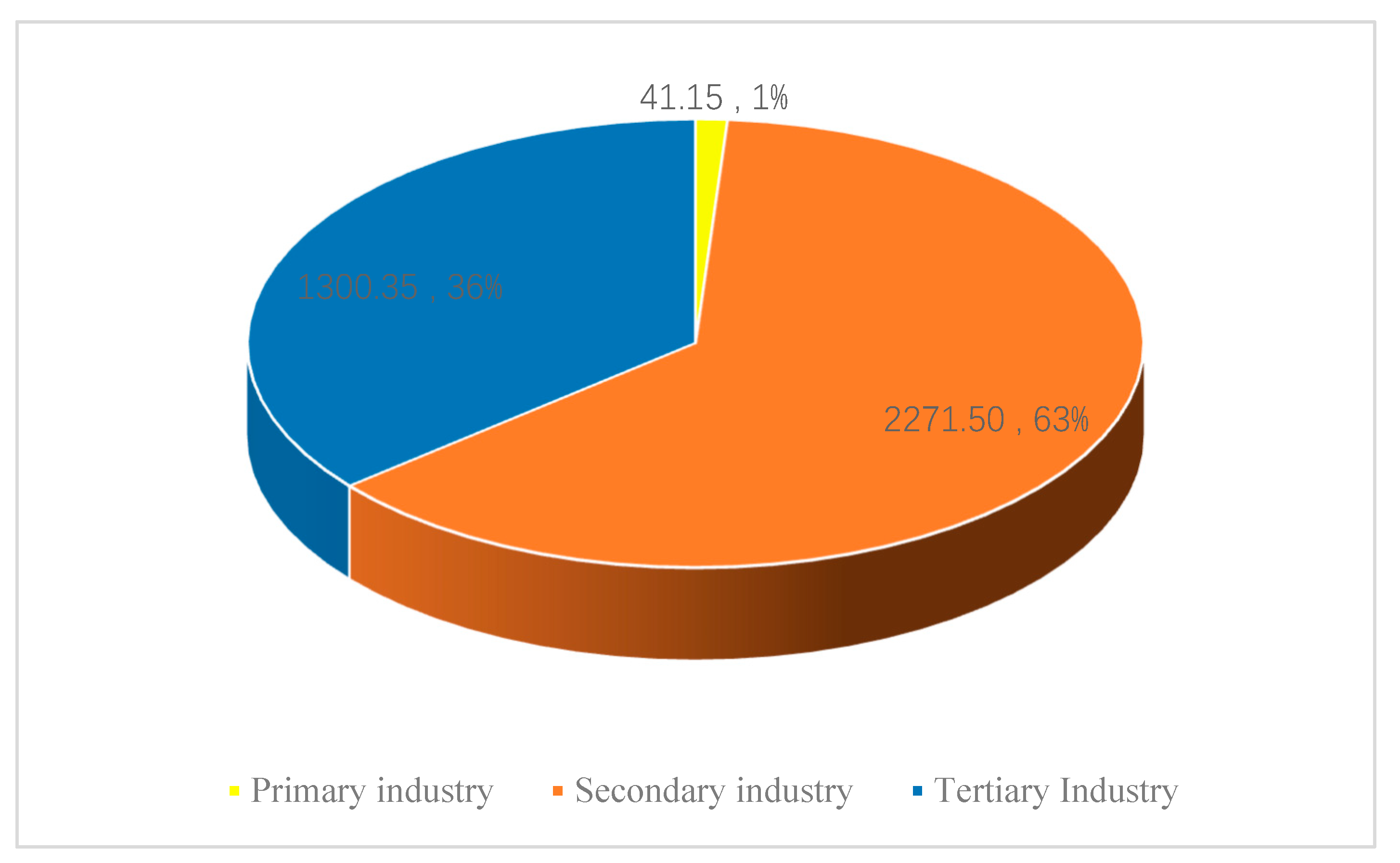 Effects of High-Speed Railway ...