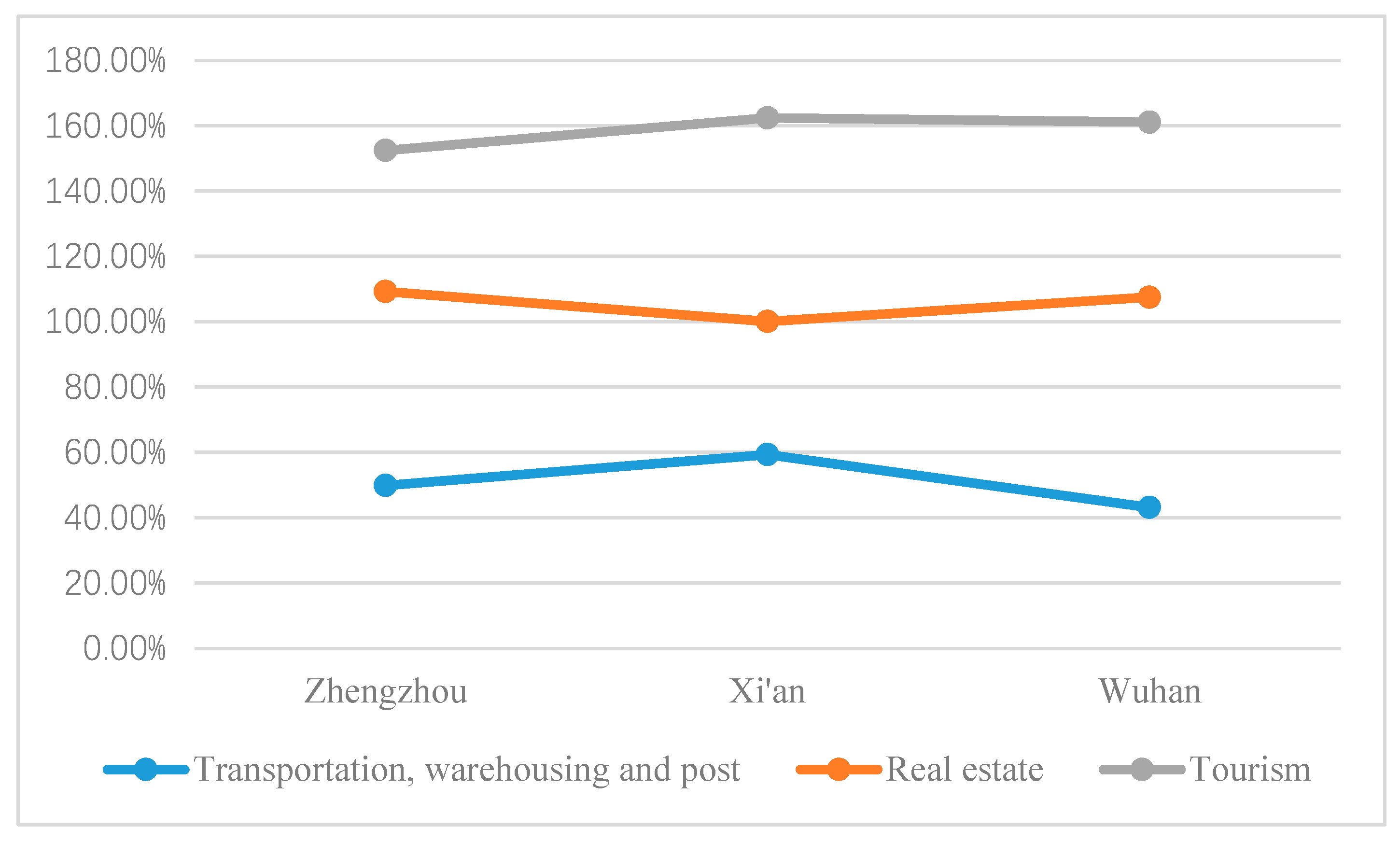 Sustainability 13 06119 g002