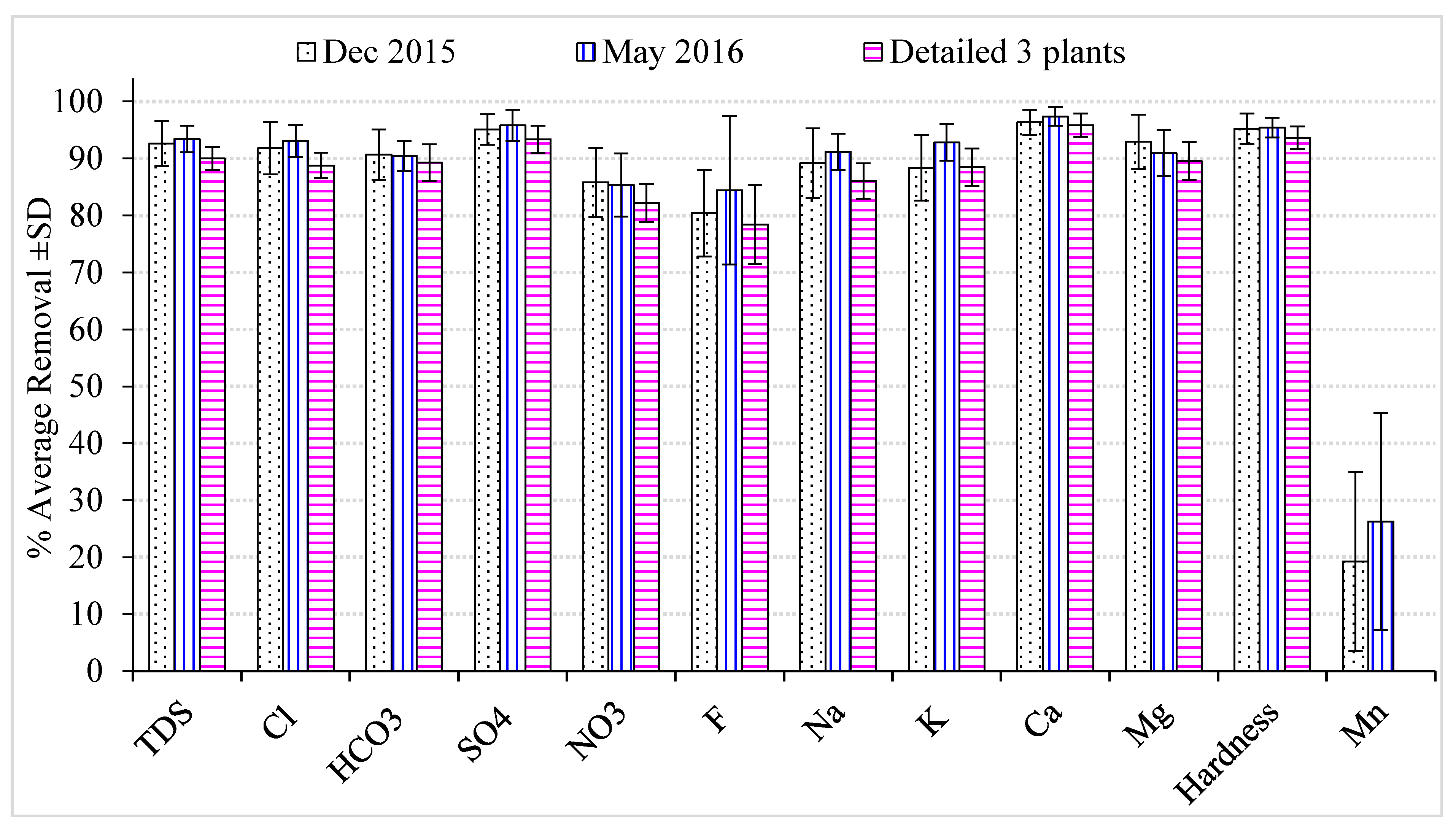 Sustainability 13 06122 g003 Sustainability 13 06122 g003
