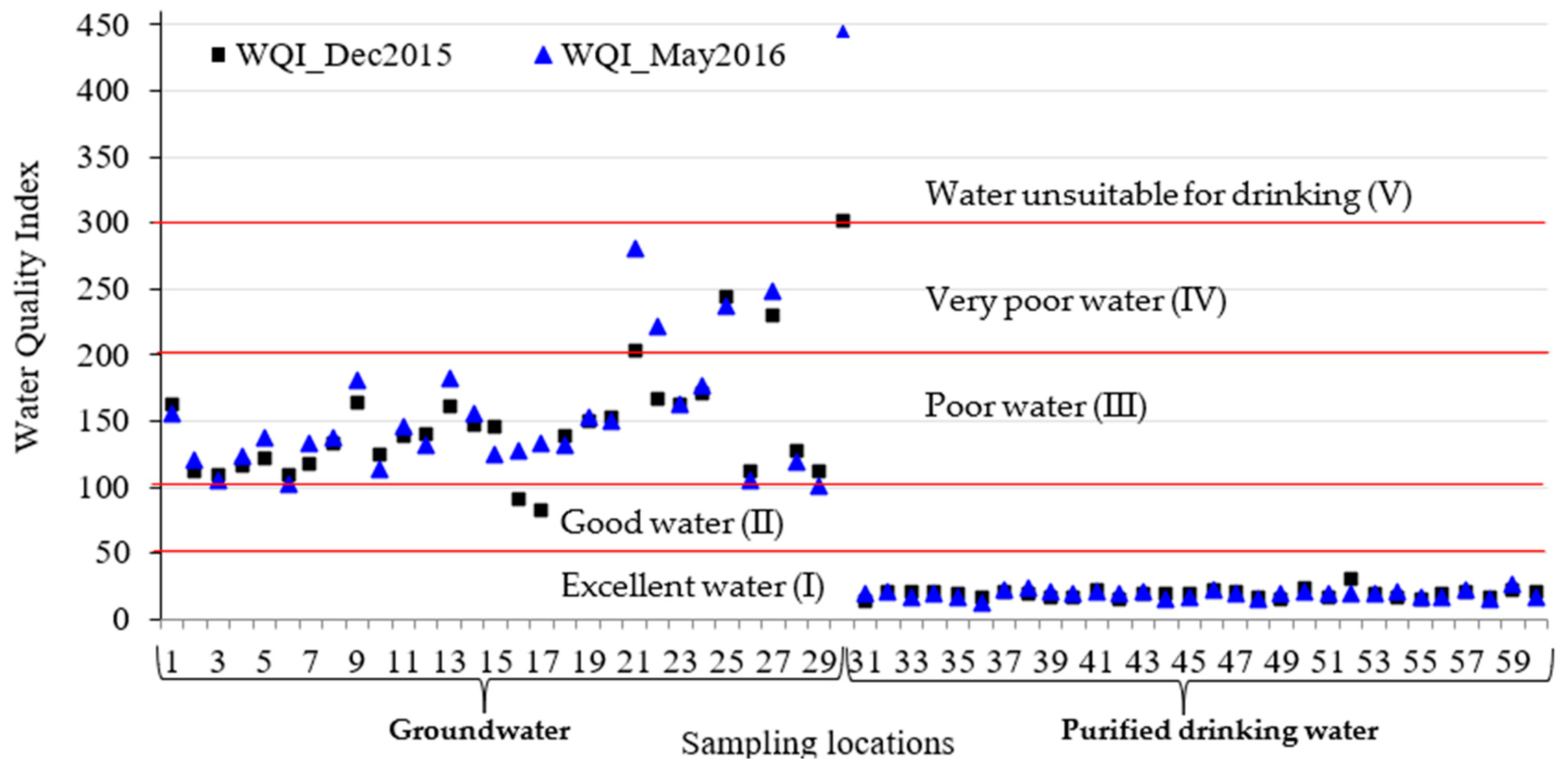 Sustainability 13 06122 g004 Sustainability 13 06122 g004