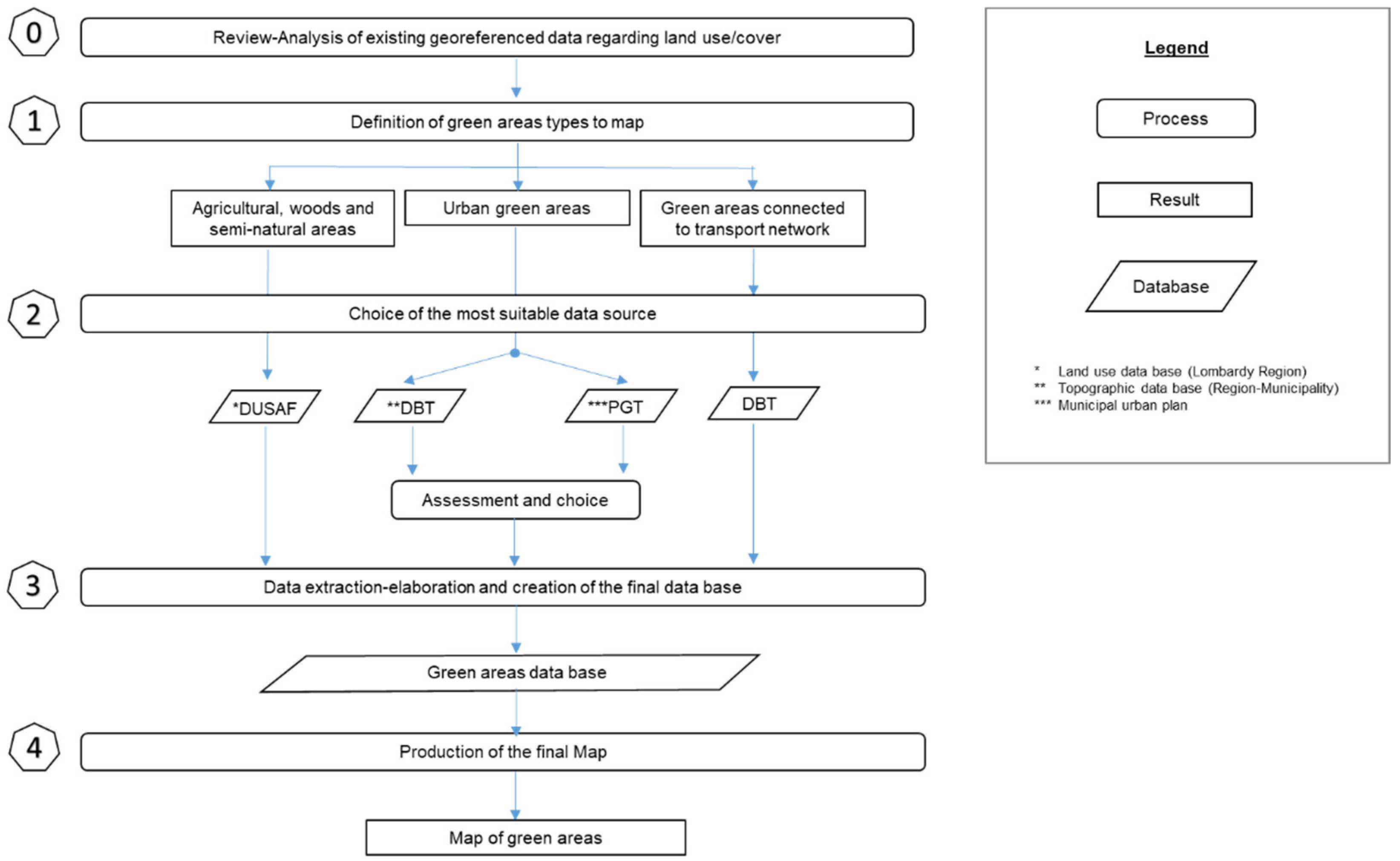 Sustainability 13 06124 g002 Sustainability 13 06124 g002