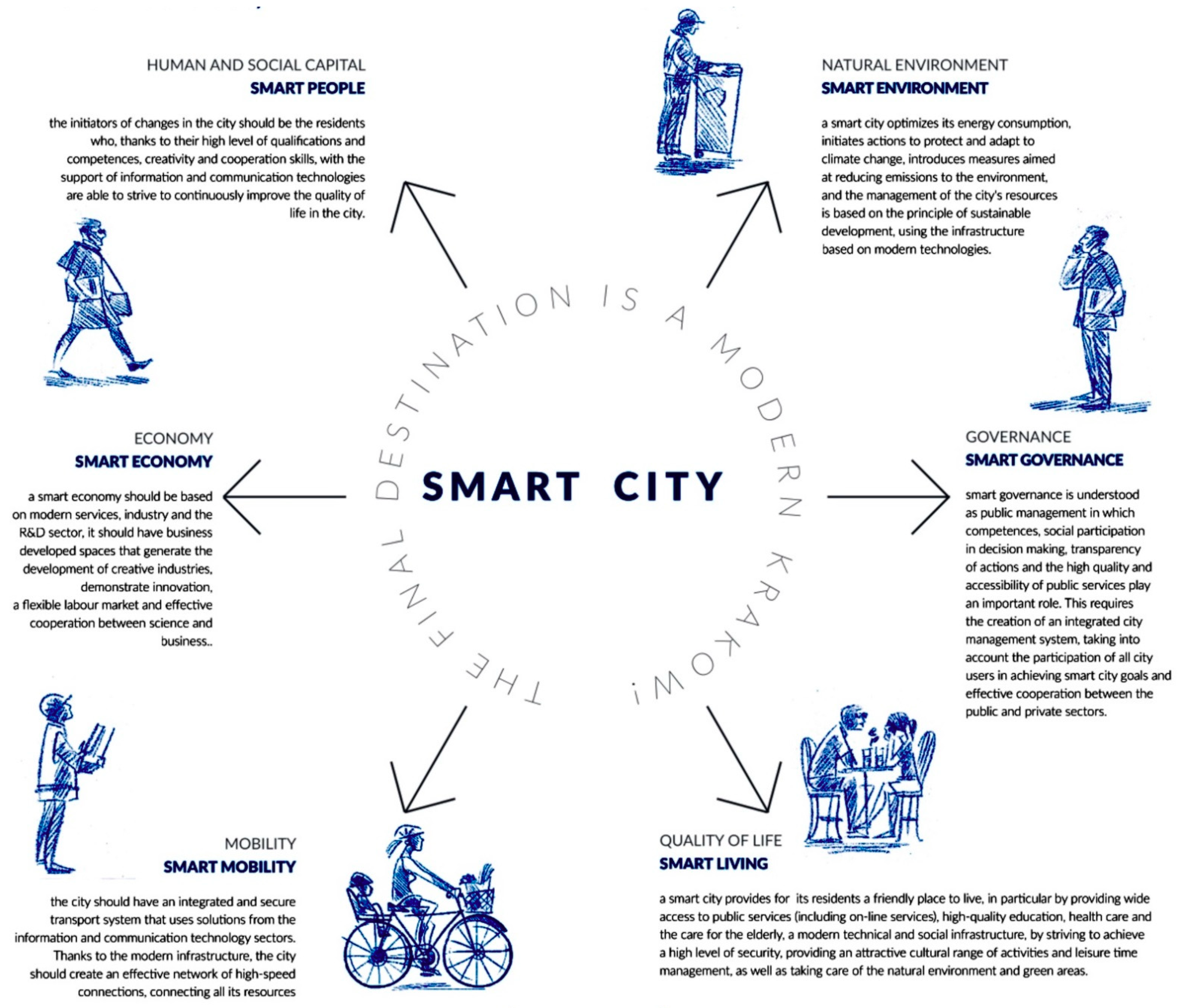 Sustainability 13 06126 g002