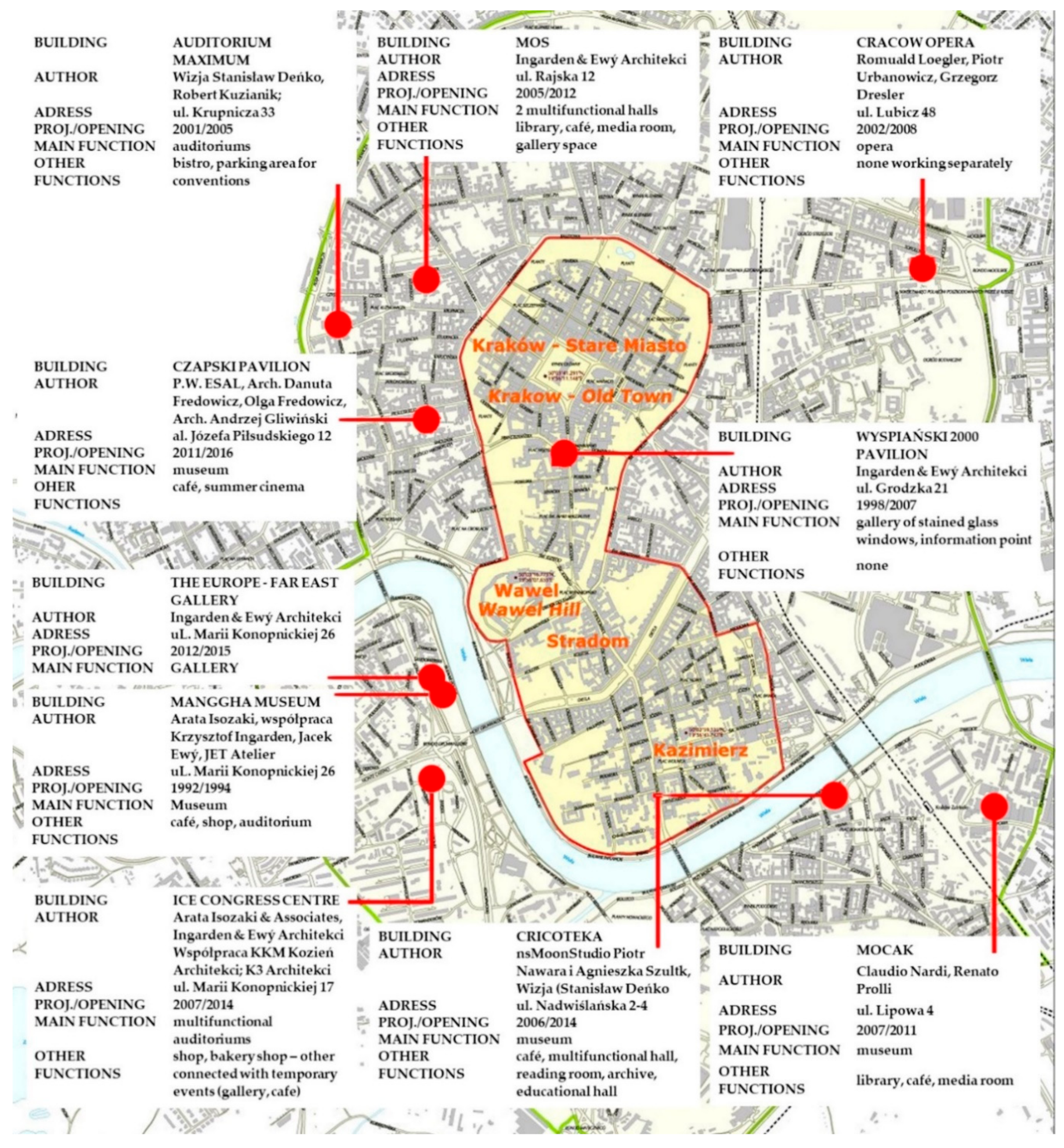 Sustainability 13 06126 g003