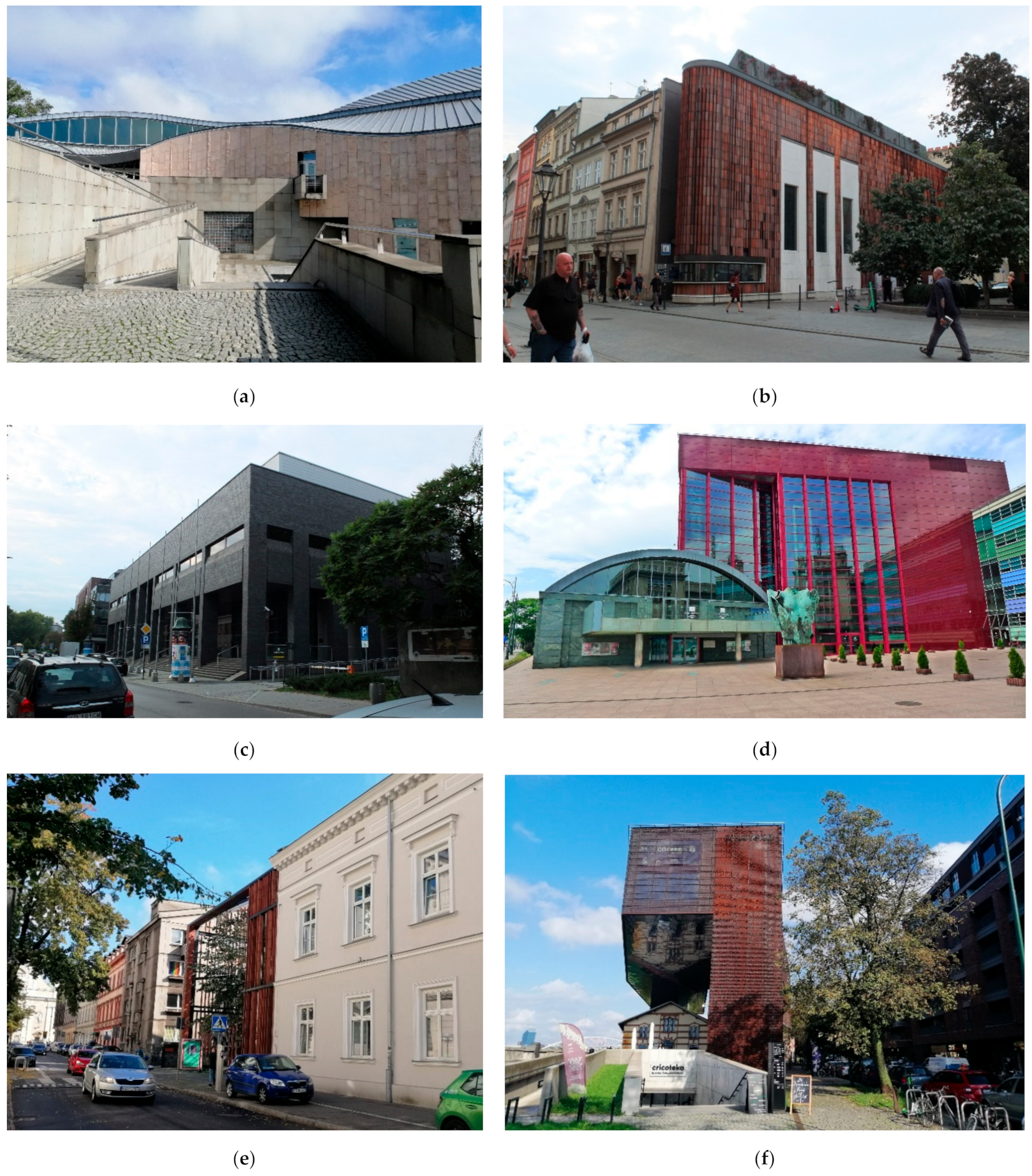 Sustainability 13 06126 g004