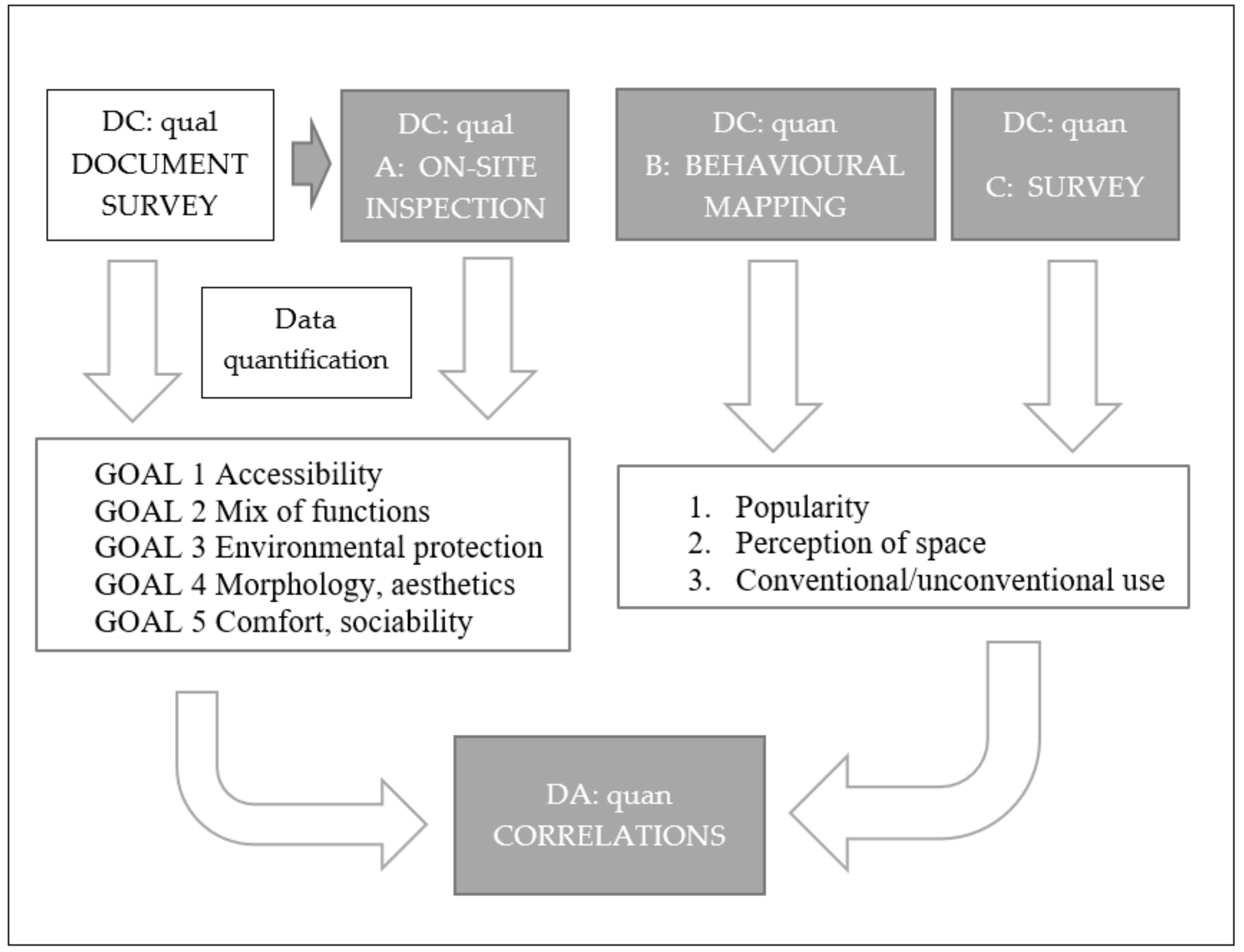 Sustainability 13 06126 g006