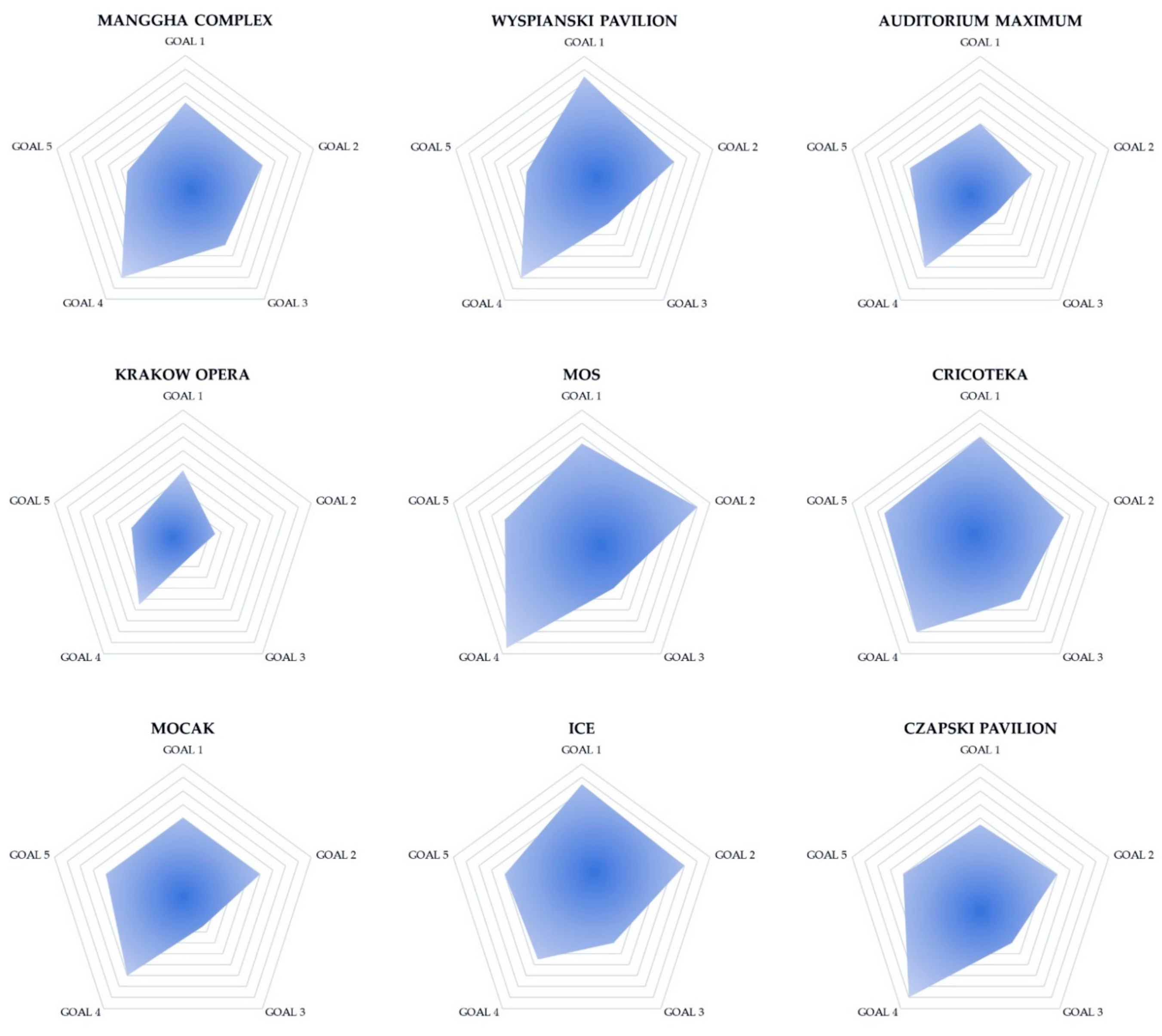 Sustainability 13 06126 g007