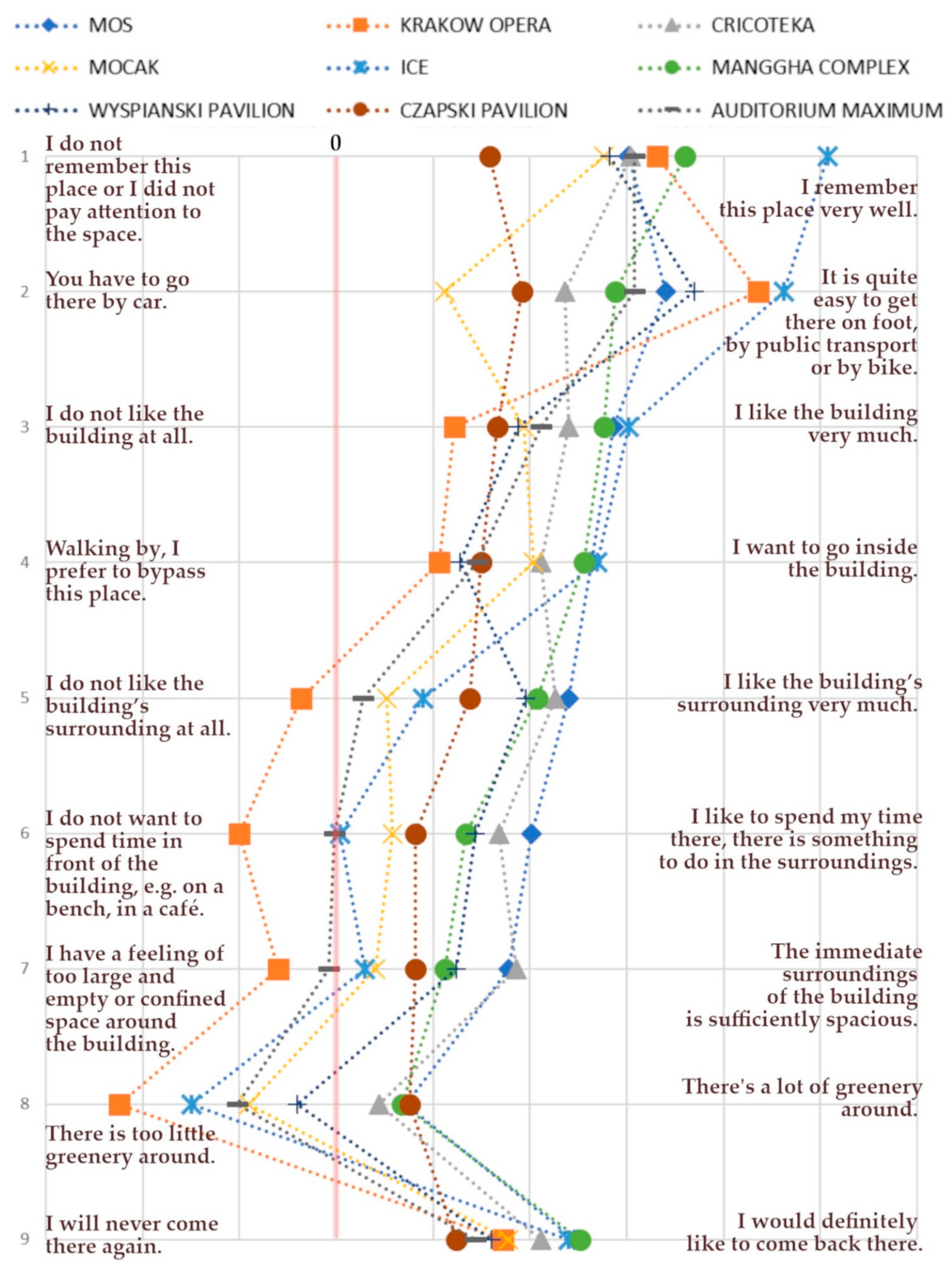 Sustainability 13 06126 g008