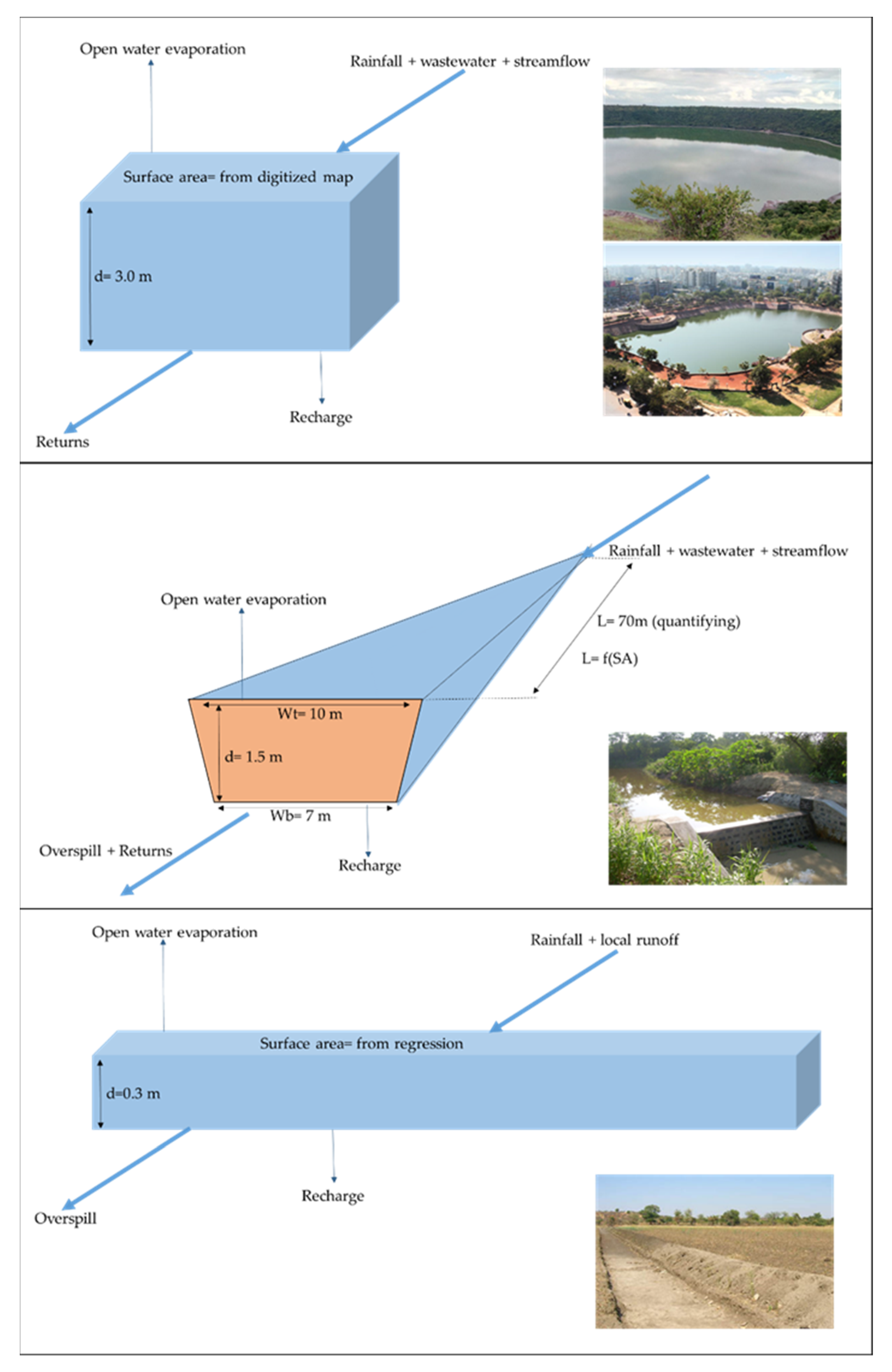 Sustainability 13 06129 g003 Sustainability 13 06129 g003
