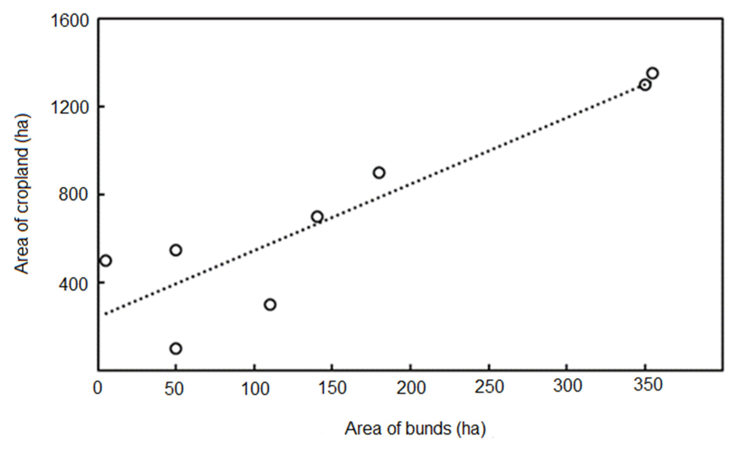 Sustainability 13 06129 g005 Sustainability 13 06129 g005