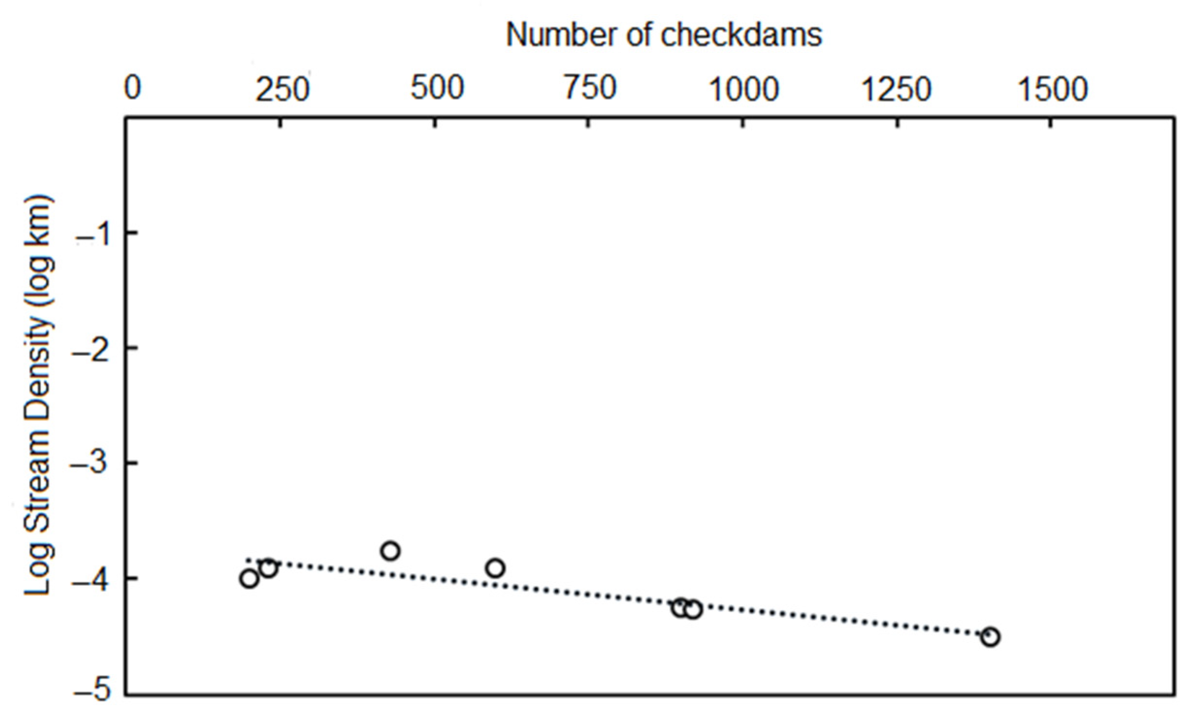 Sustainability 13 06129 g006 Sustainability 13 06129 g006