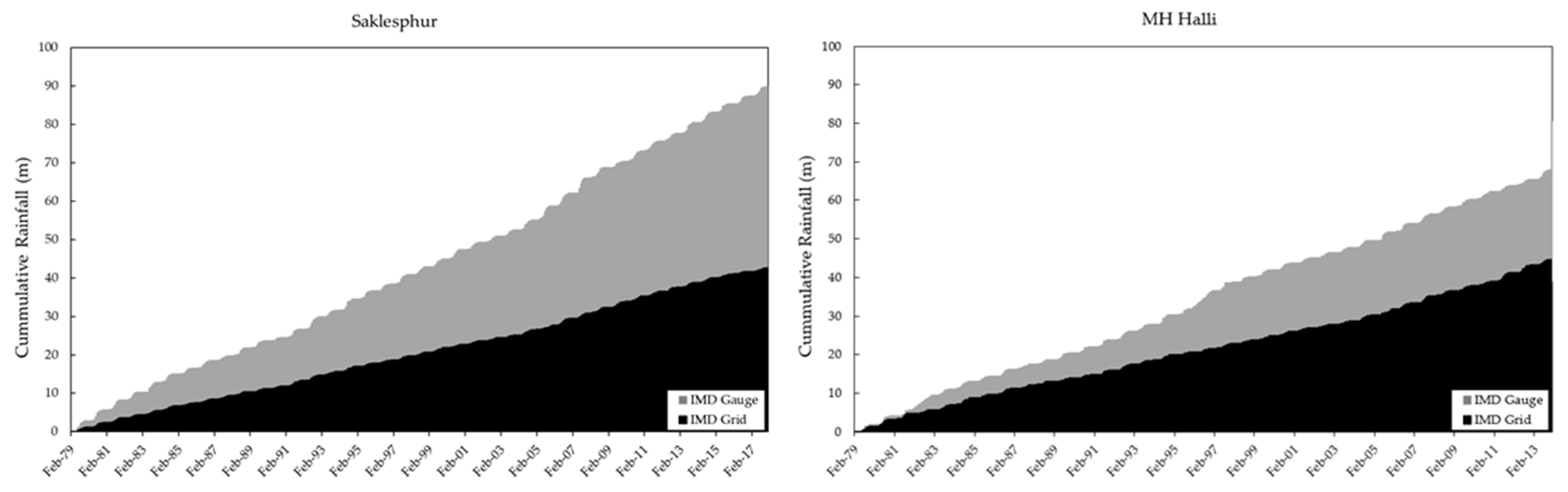 Sustainability 13 06129 g008 Sustainability 13 06129 g008