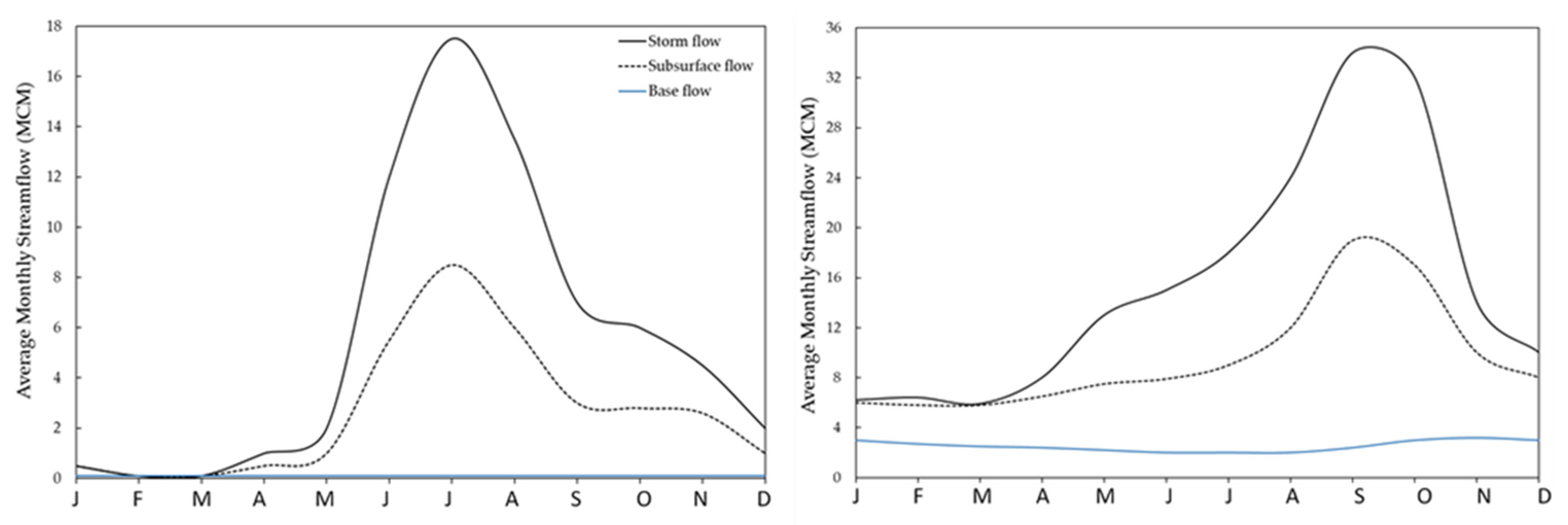 Sustainability 13 06129 g010 Sustainability 13 06129 g010