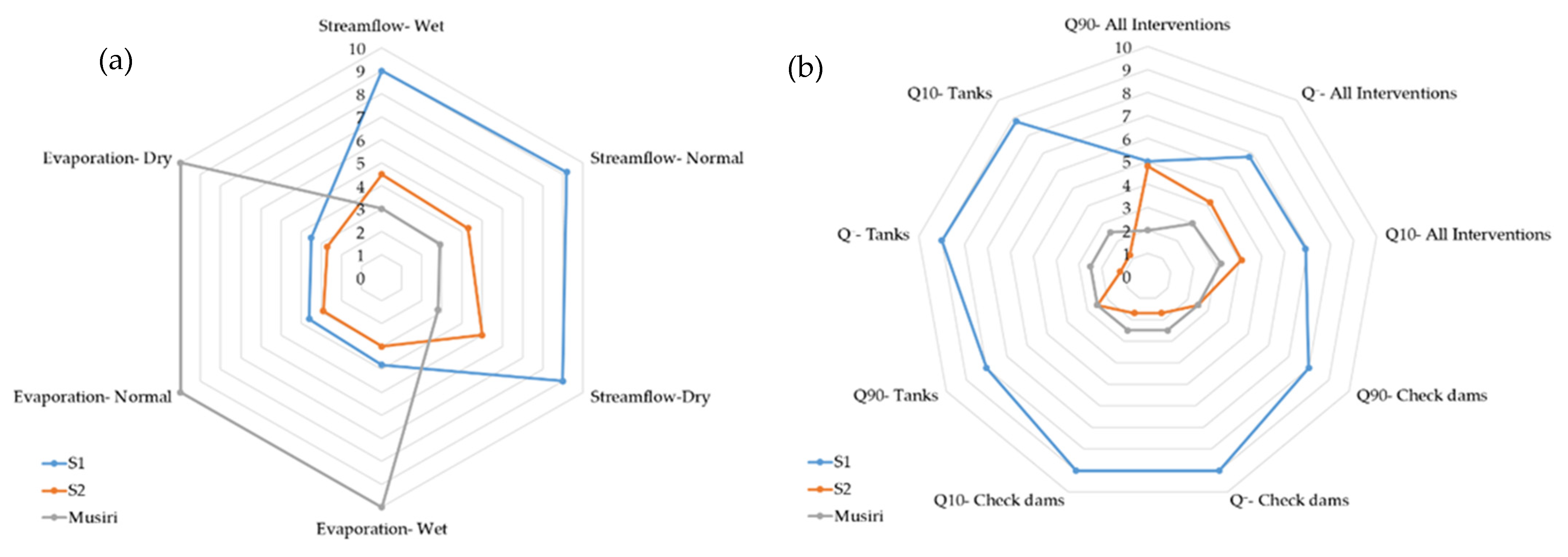 Sustainability 13 06129 g011 Sustainability 13 06129 g011