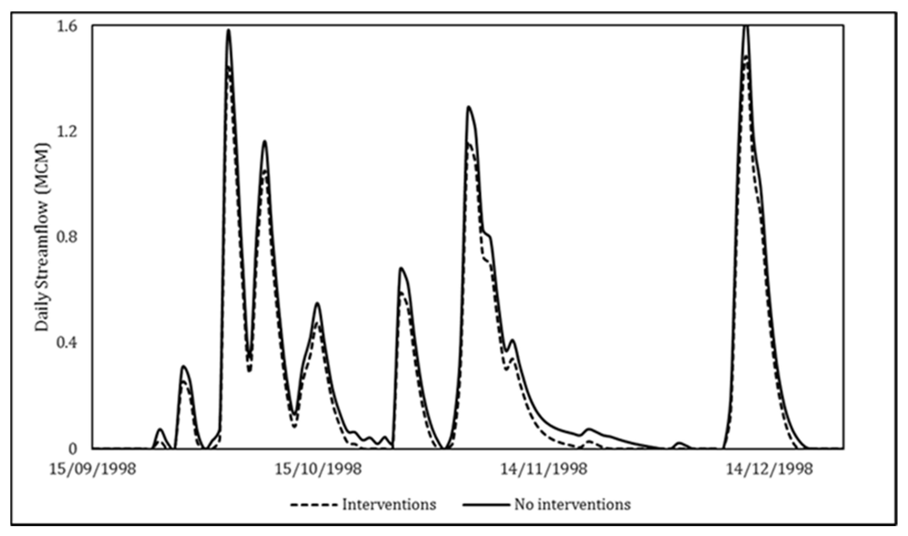 Sustainability 13 06129 g012 Sustainability 13 06129 g012