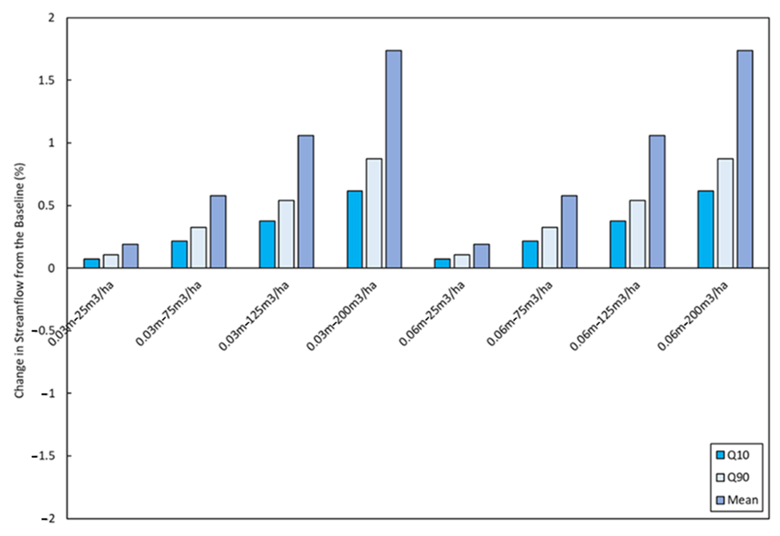 Sustainability 13 06129 g0a3 Sustainability 13 06129 g0a3