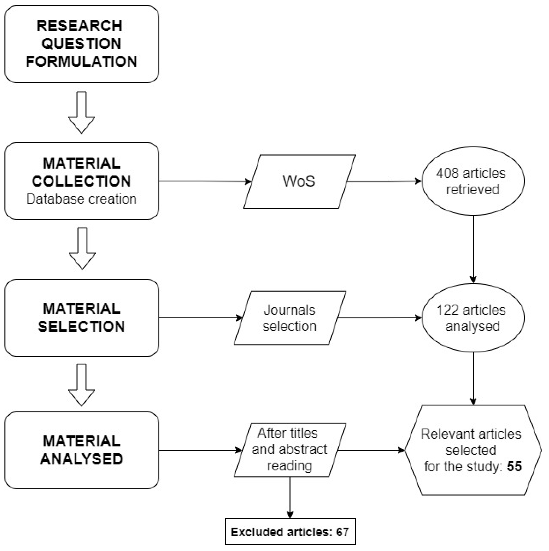 Sustainability 13 06130 g001 Sustainability 13 06130 g001