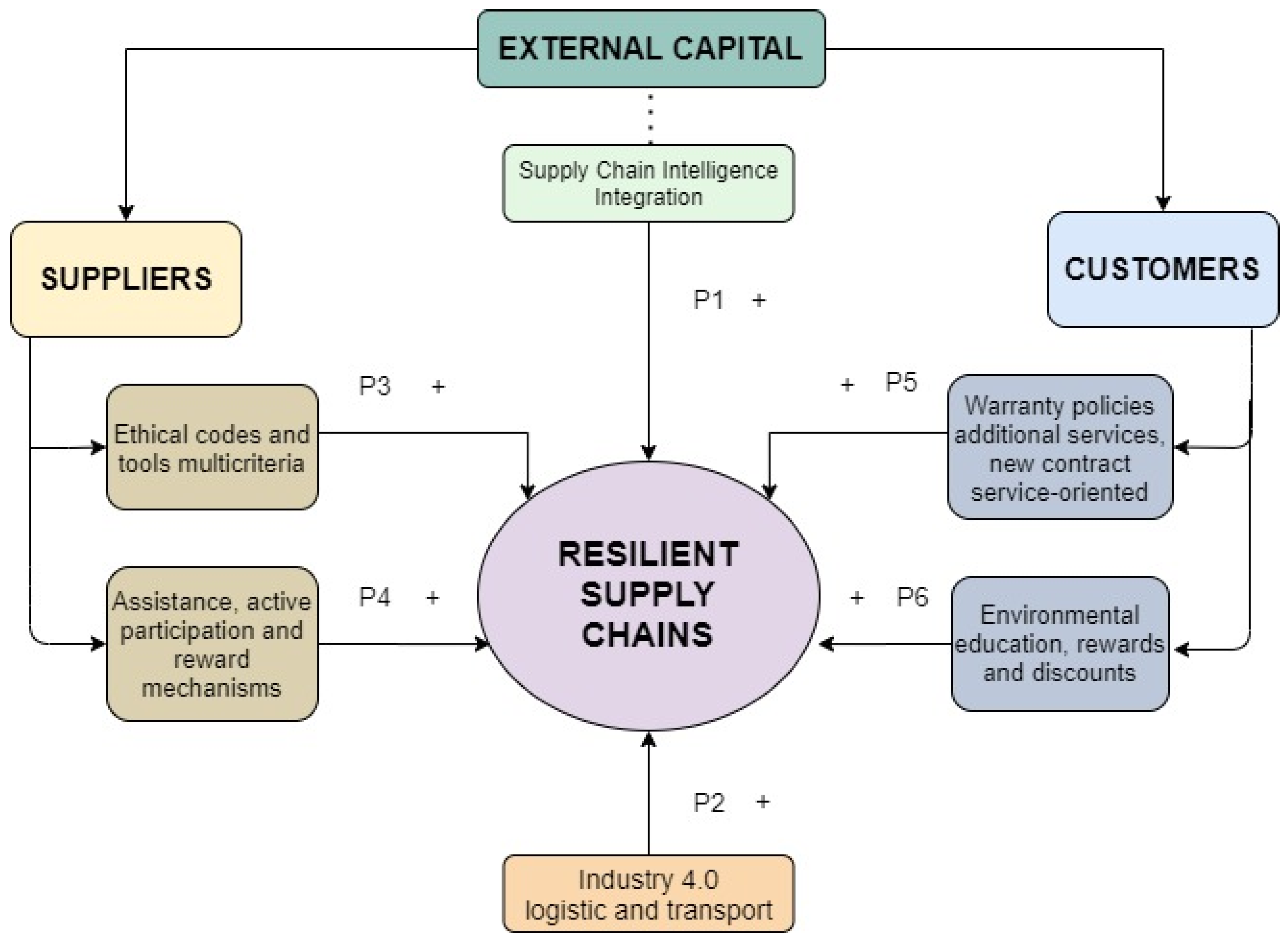 Sustainability 13 06130 g002 Sustainability 13 06130 g002