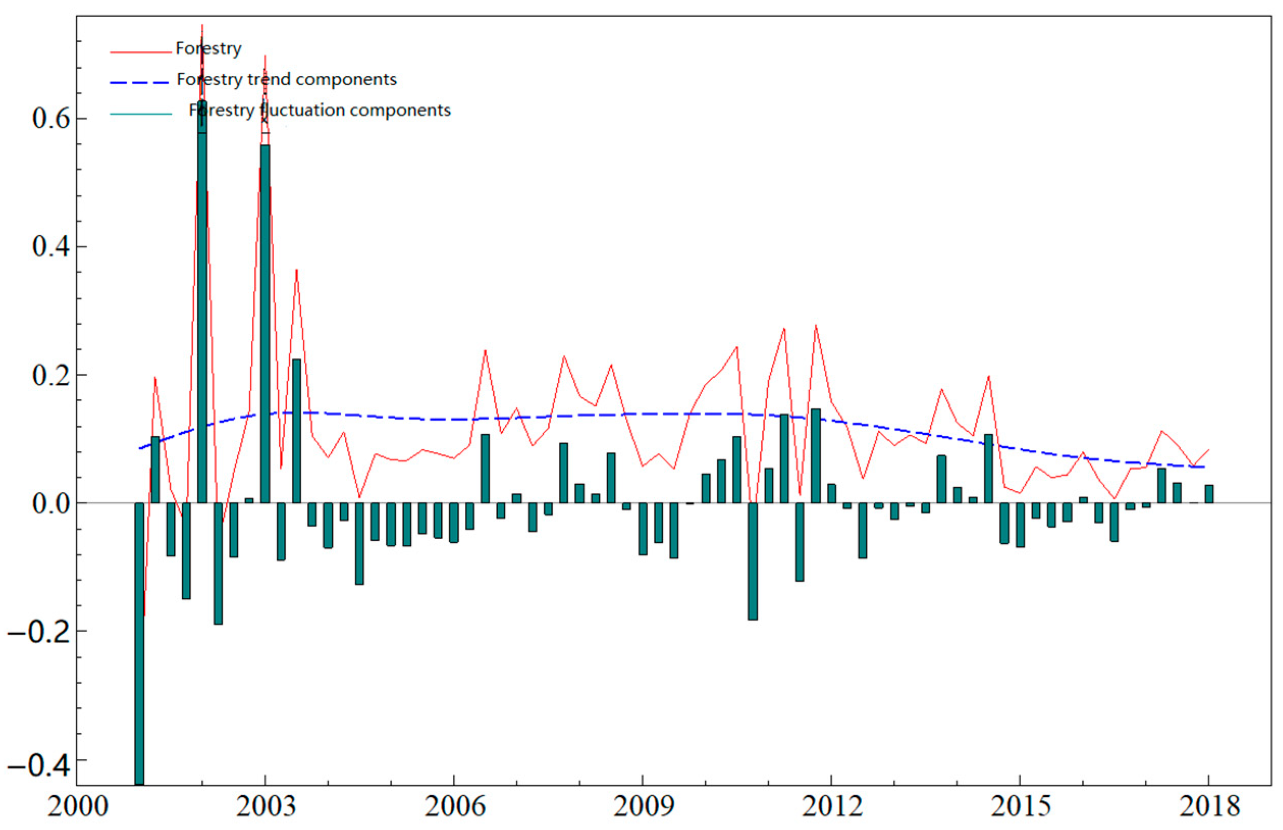 Sustainability 13 06134 g002