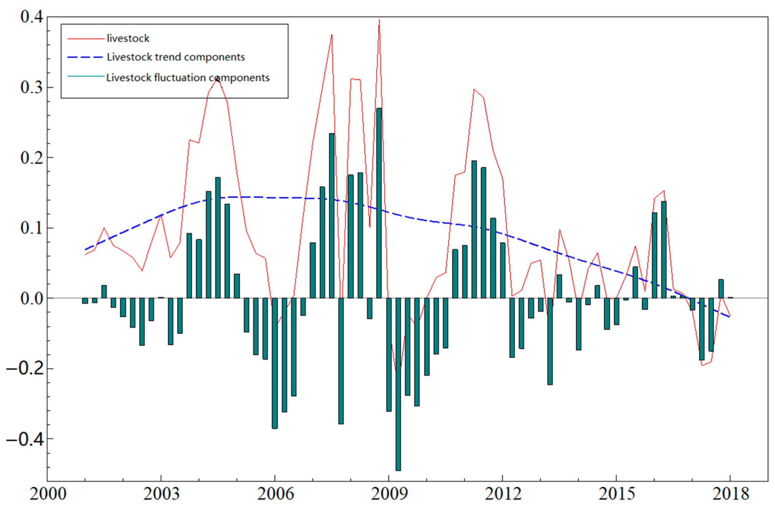 Sustainability 13 06134 g003