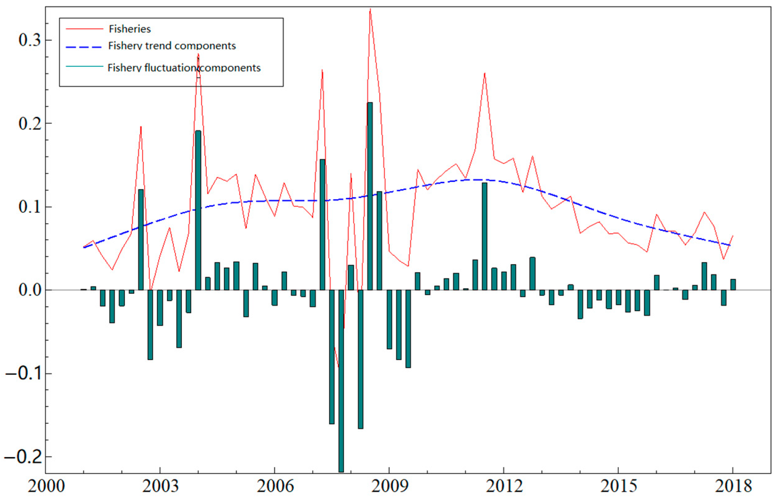 Sustainability 13 06134 g004