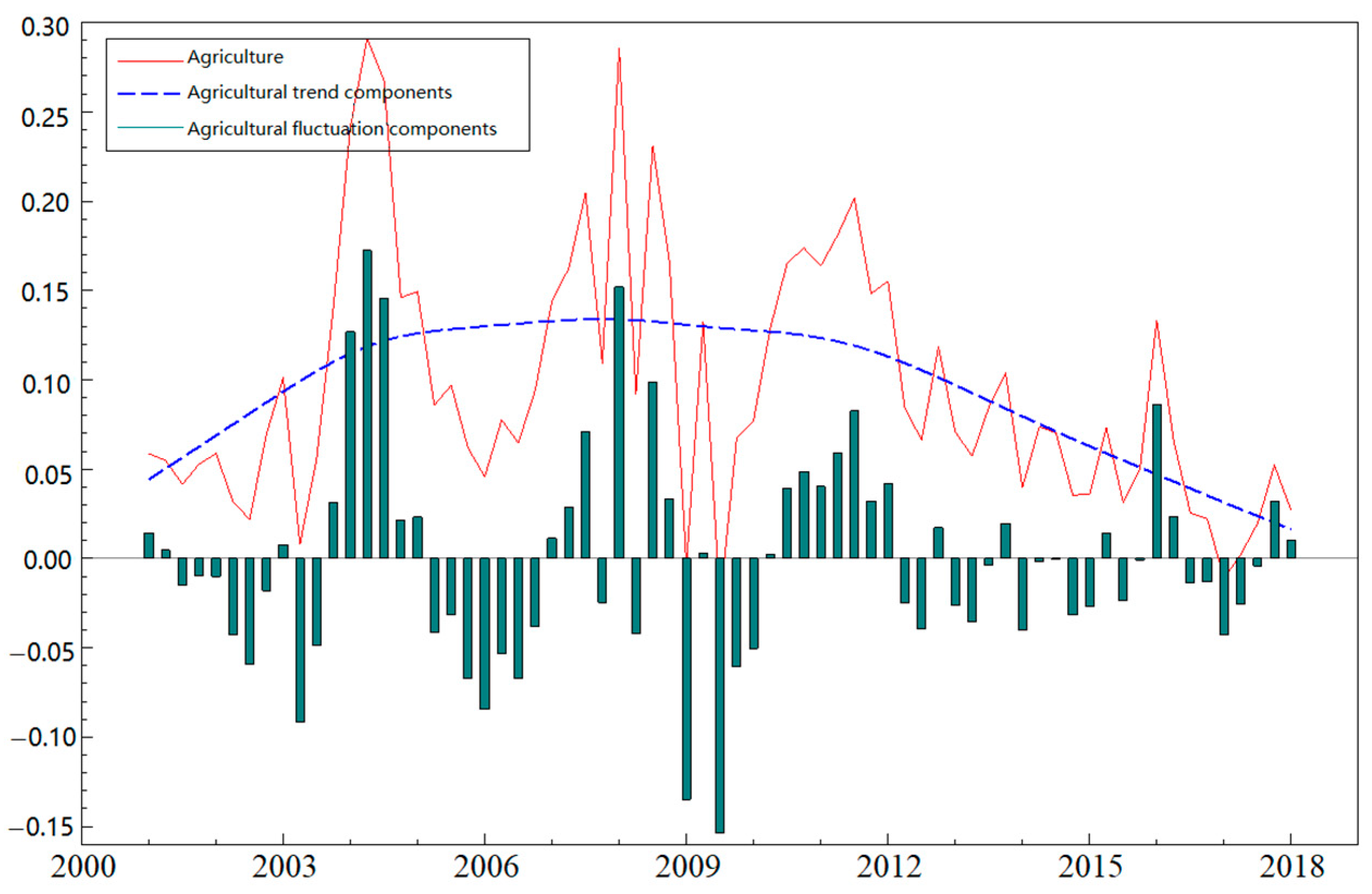 Sustainability 13 06134 g005