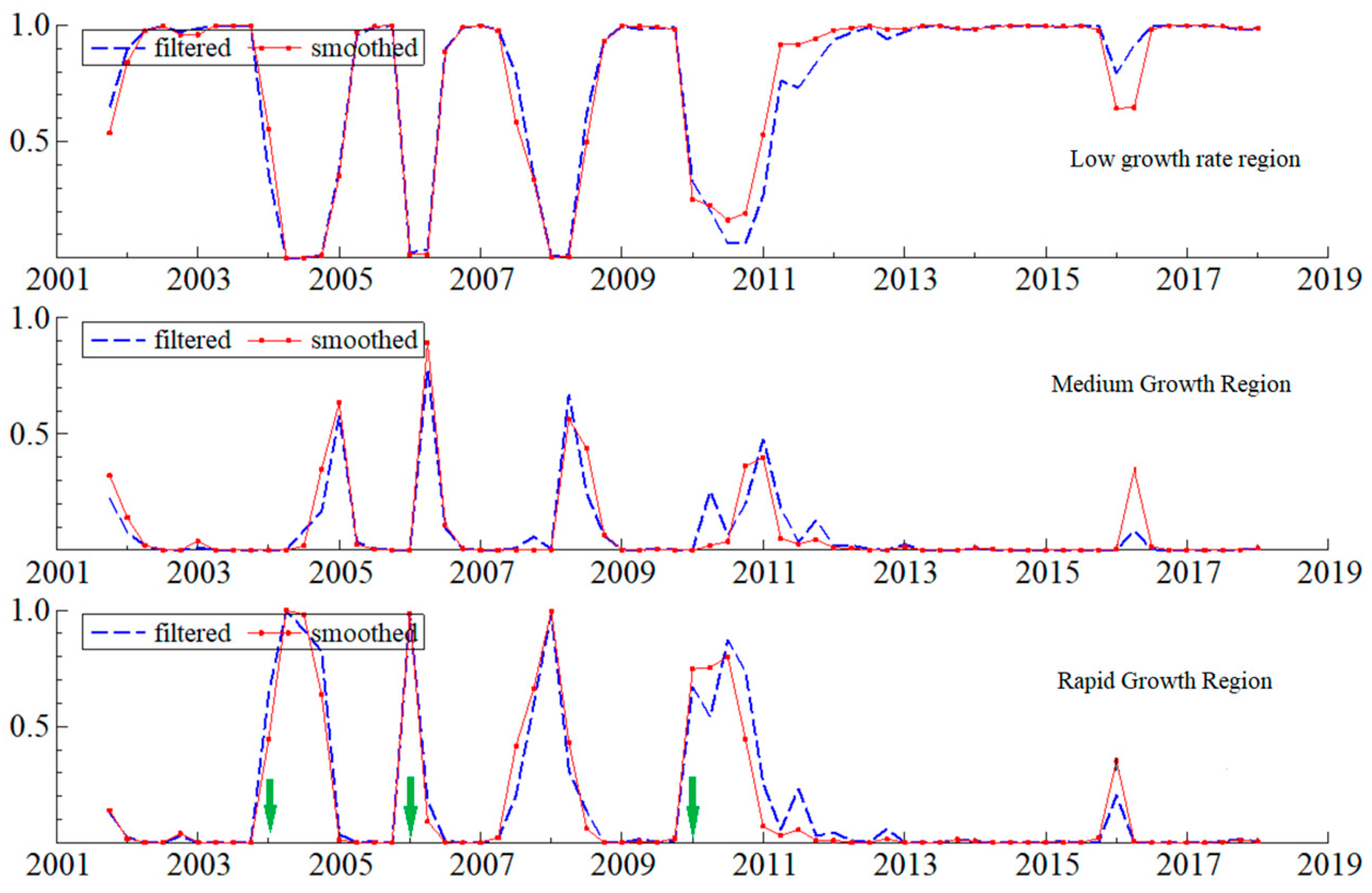 Sustainability 13 06134 g006