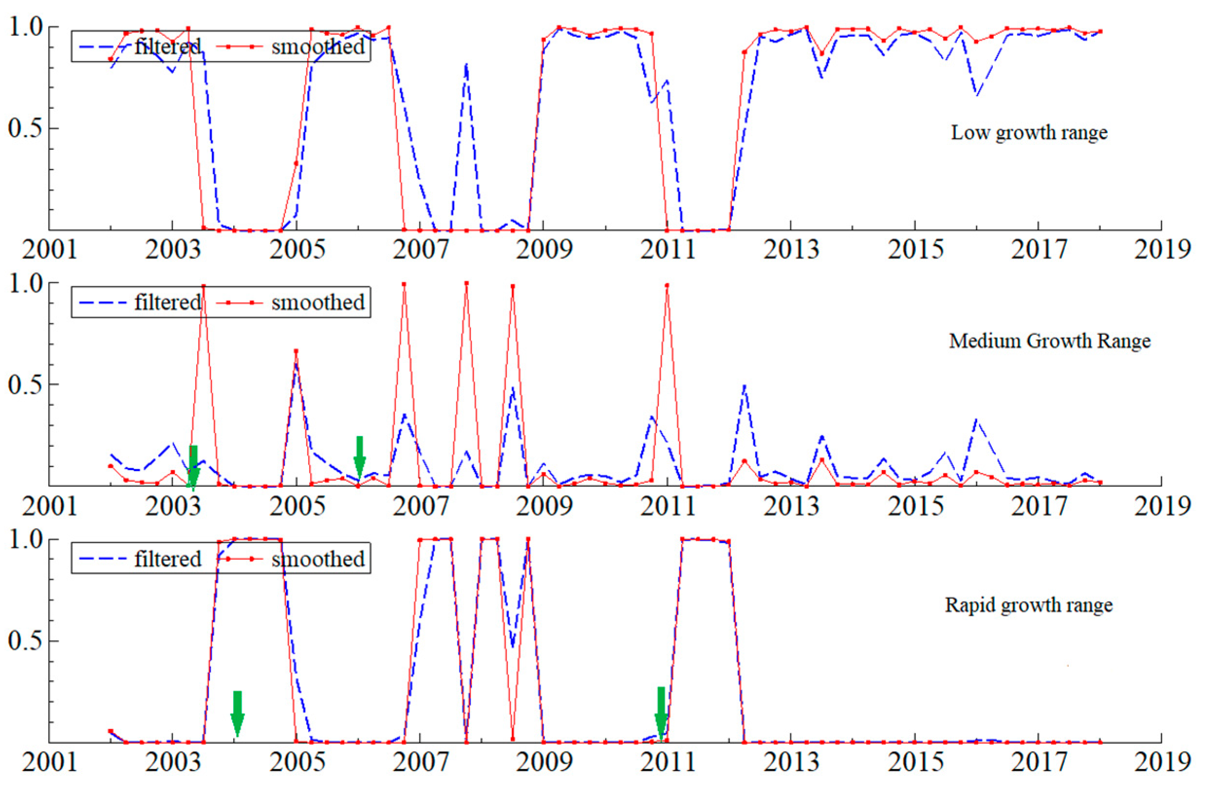 Sustainability 13 06134 g008