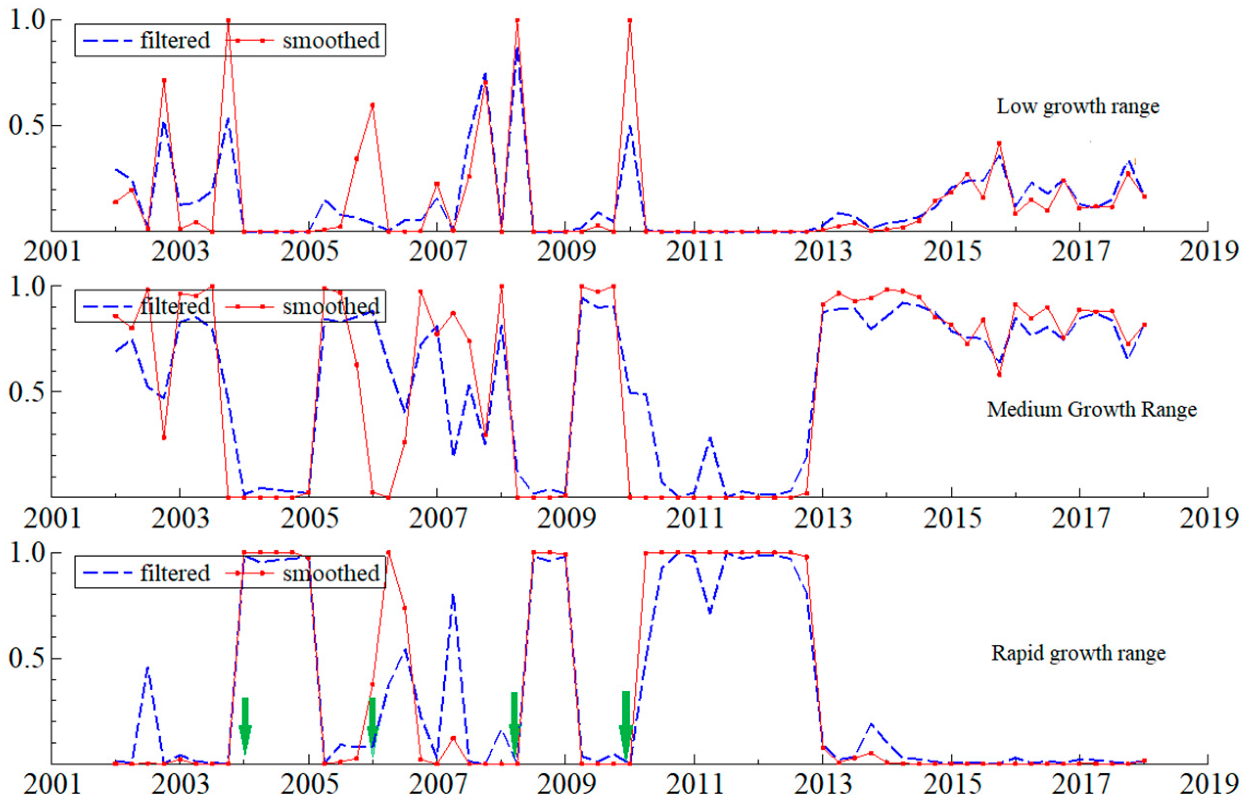 Sustainability 13 06134 g009
