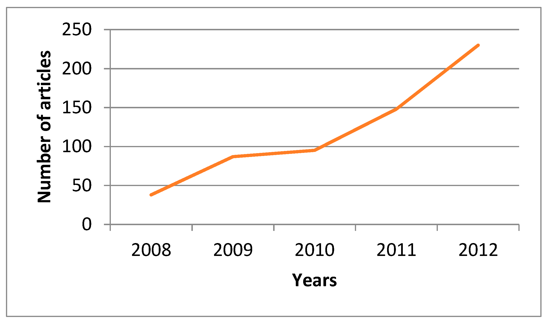 Sustainability 13 06135 g002