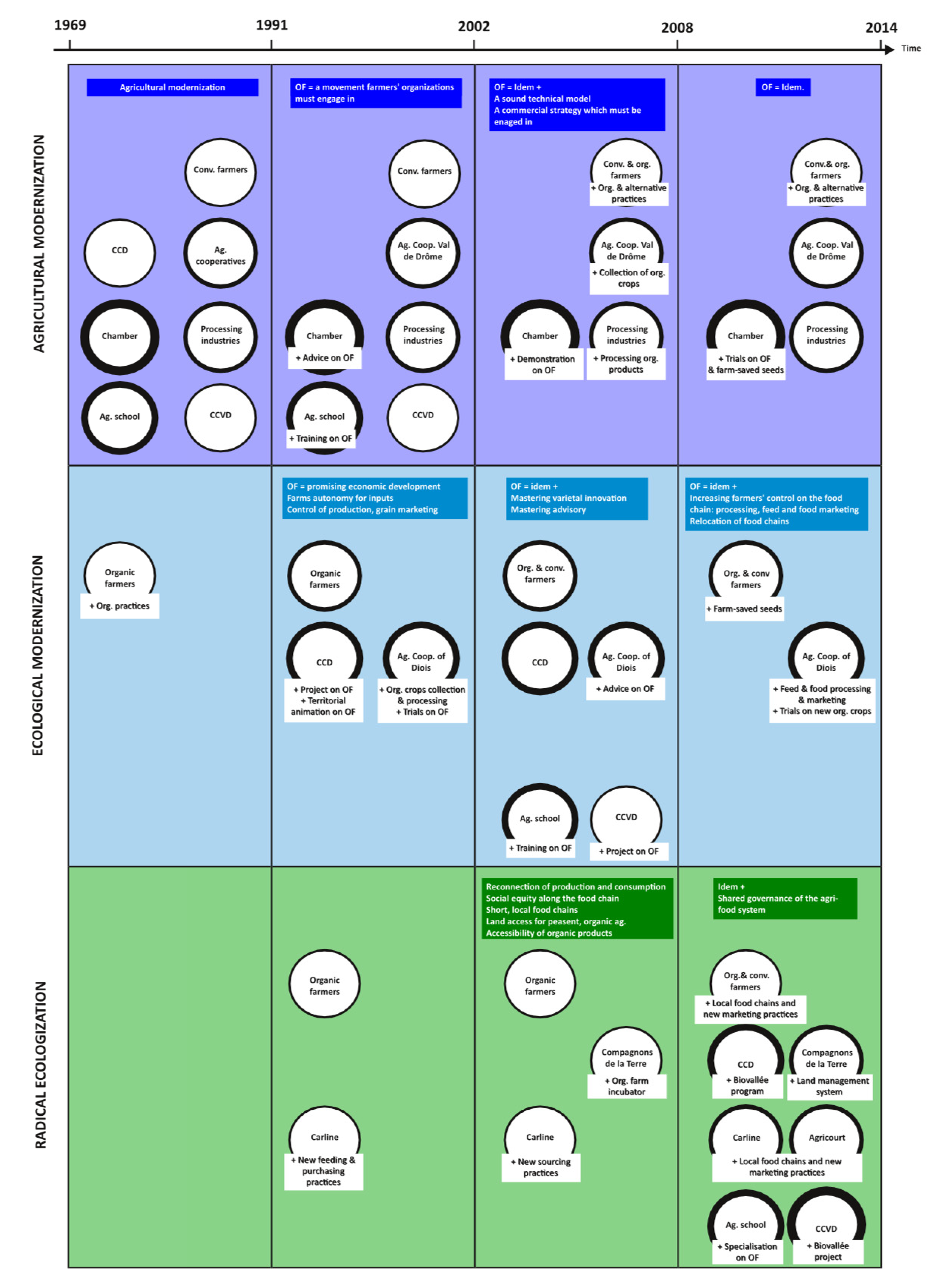 Sustainability 13 06135 g003