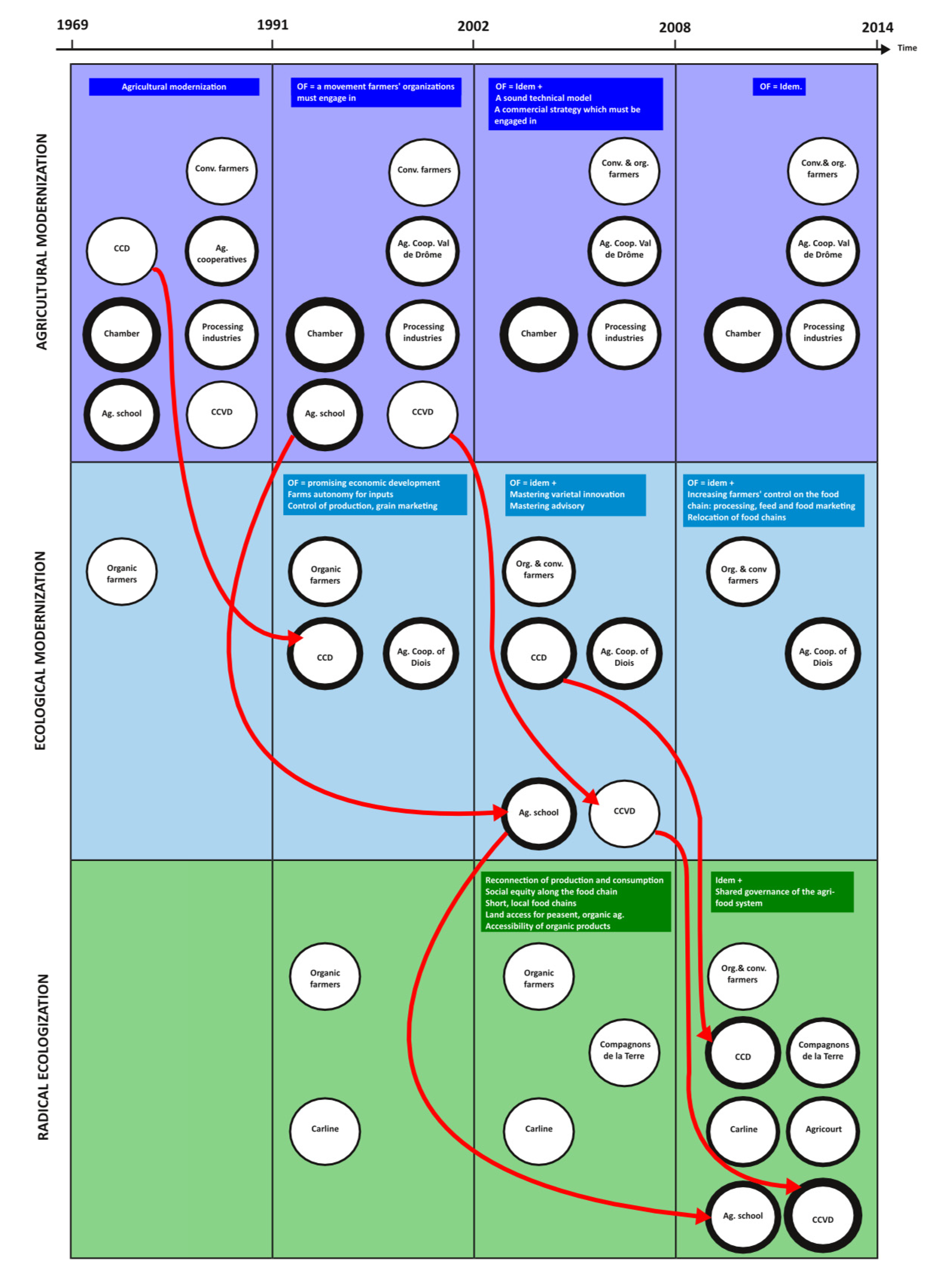Sustainability 13 06135 g005