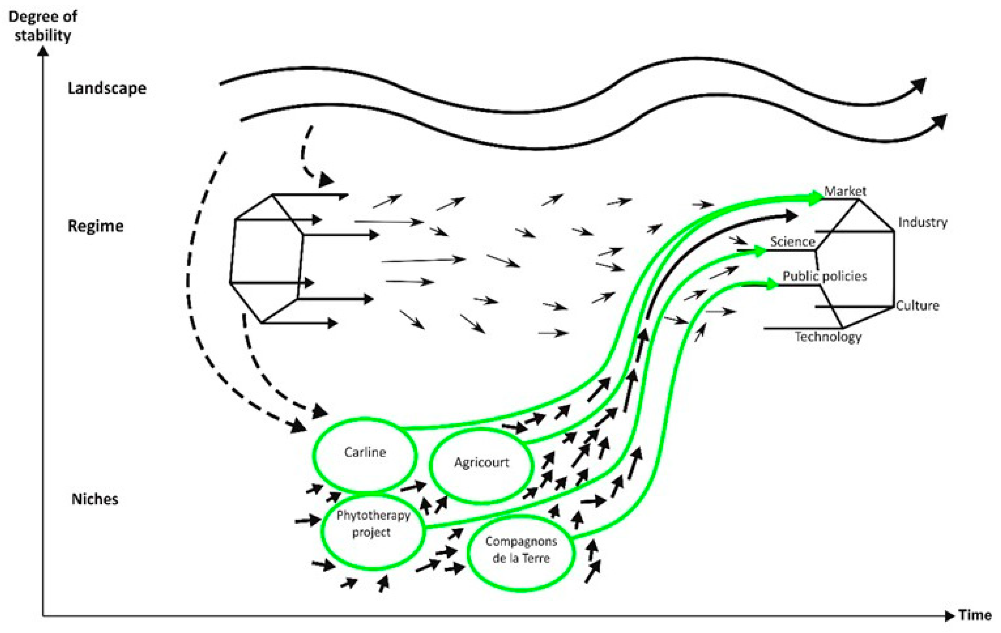 Sustainability 13 06135 g006