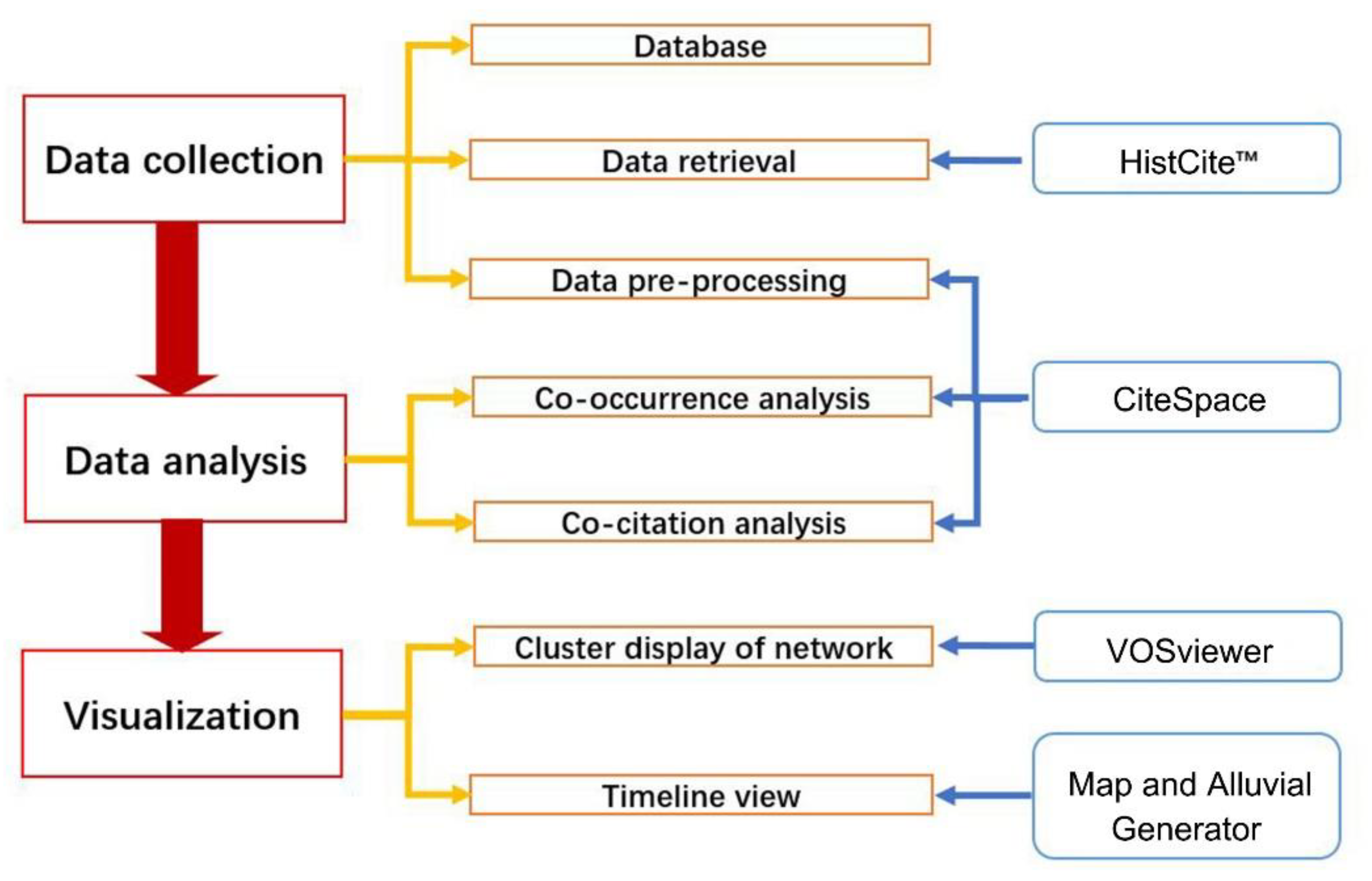 Sustainability 13 06136 g001