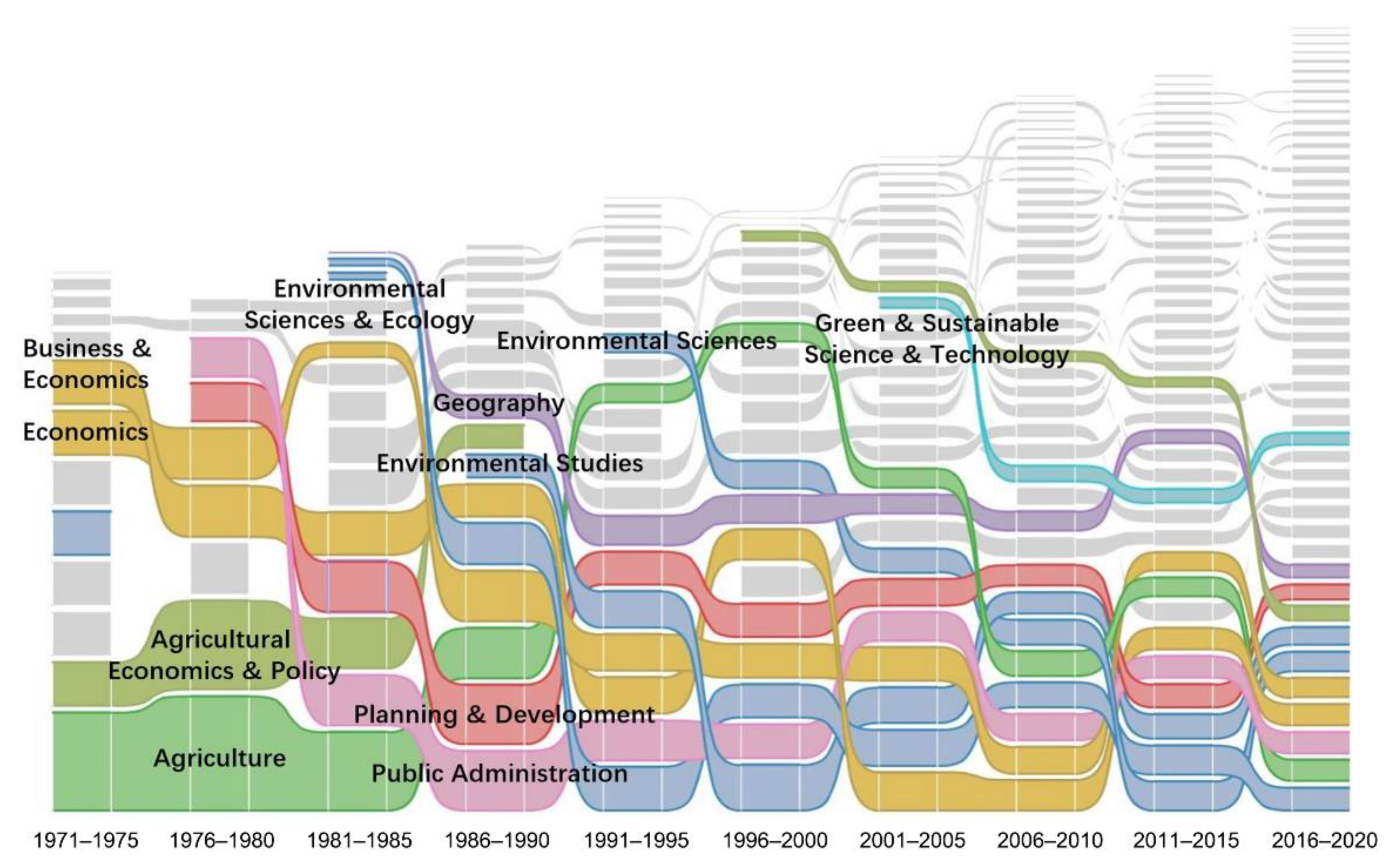 Sustainability 13 06136 g005