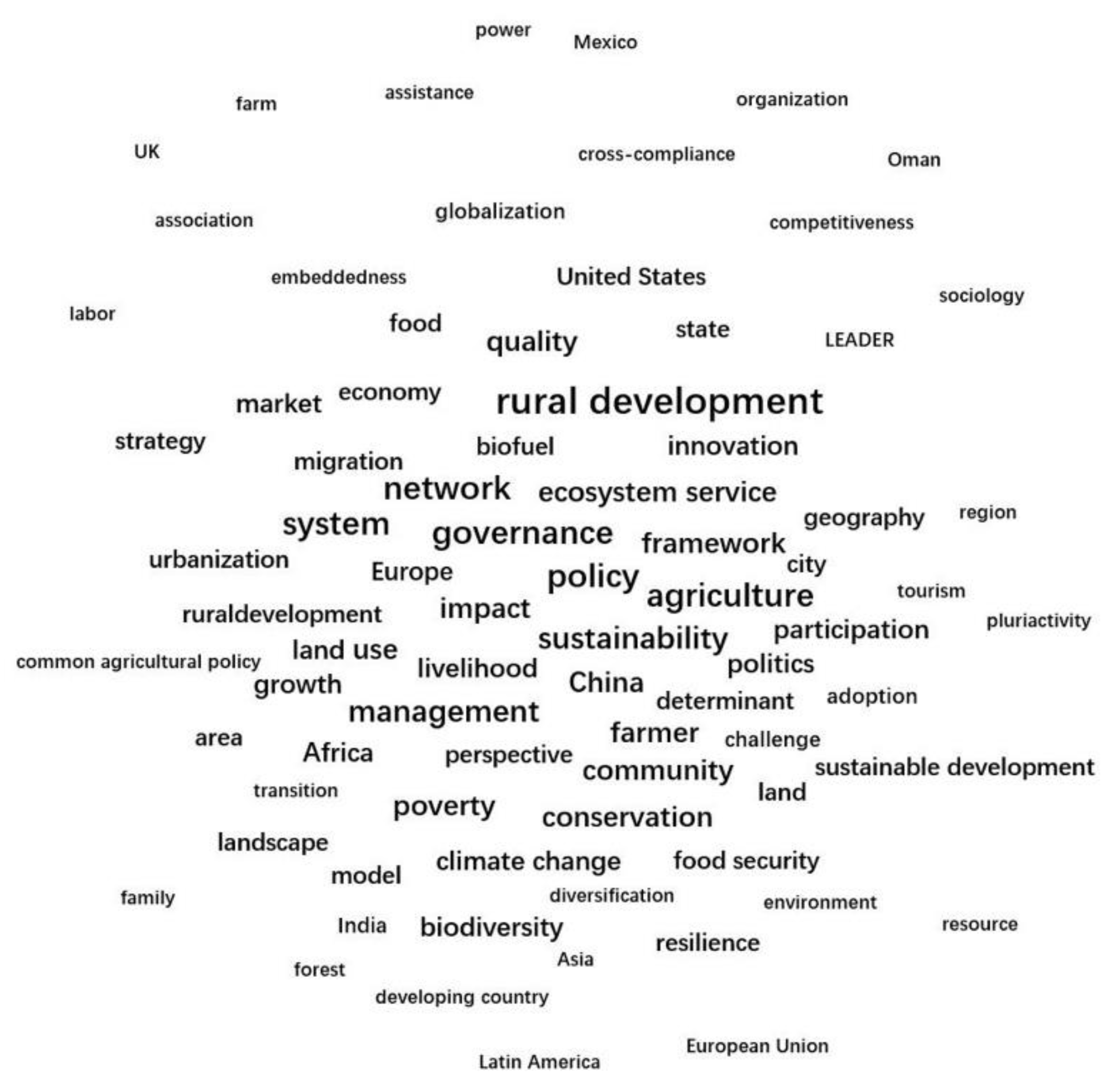 Sustainability 13 06136 g008