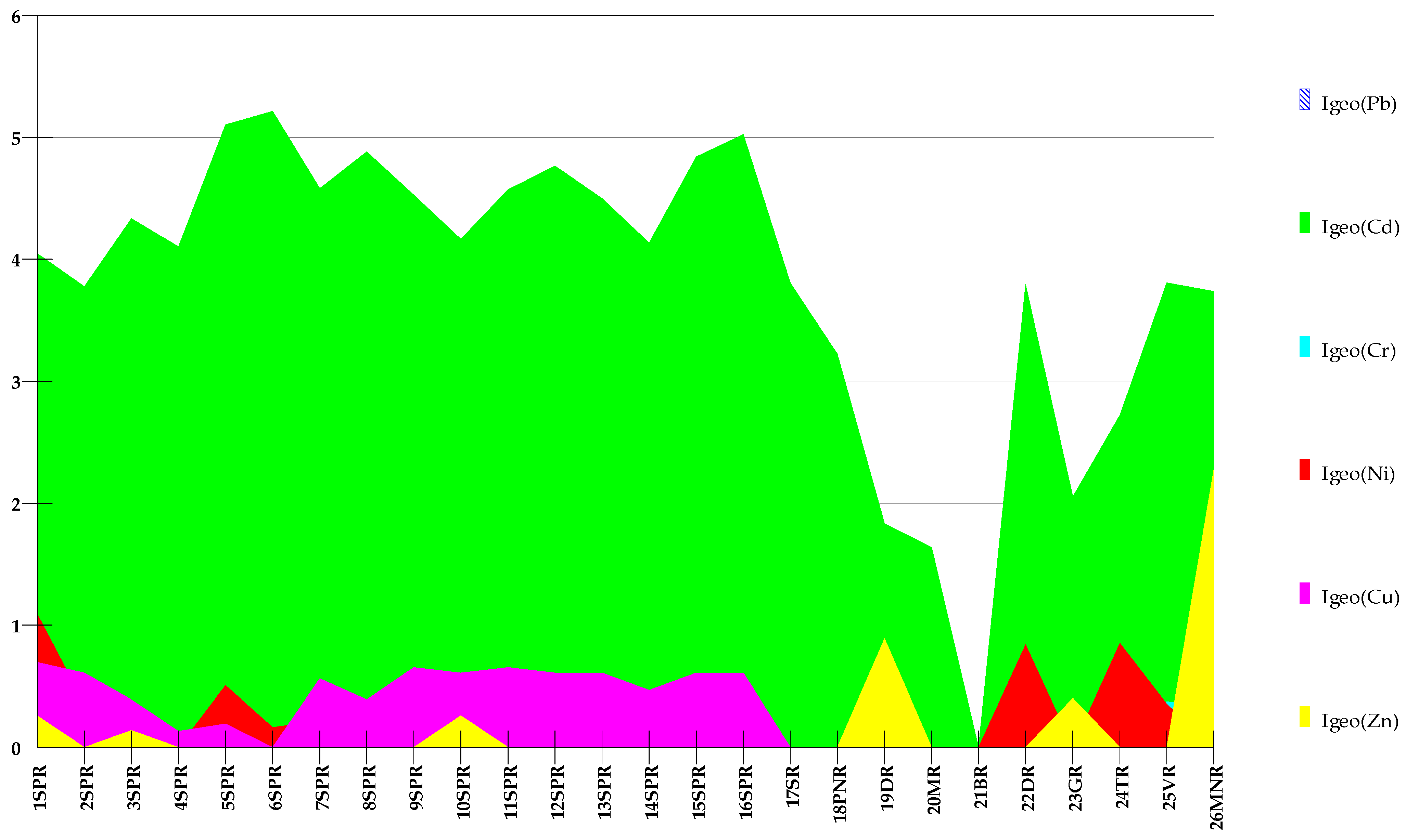 Sustainability 13 06141 g008 Sustainability 13 06141 g008