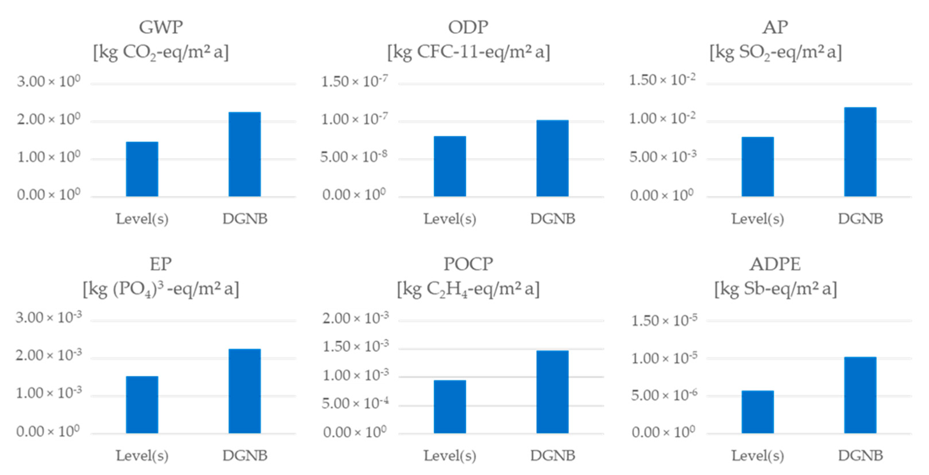 Sustainability 13 06143 g006
