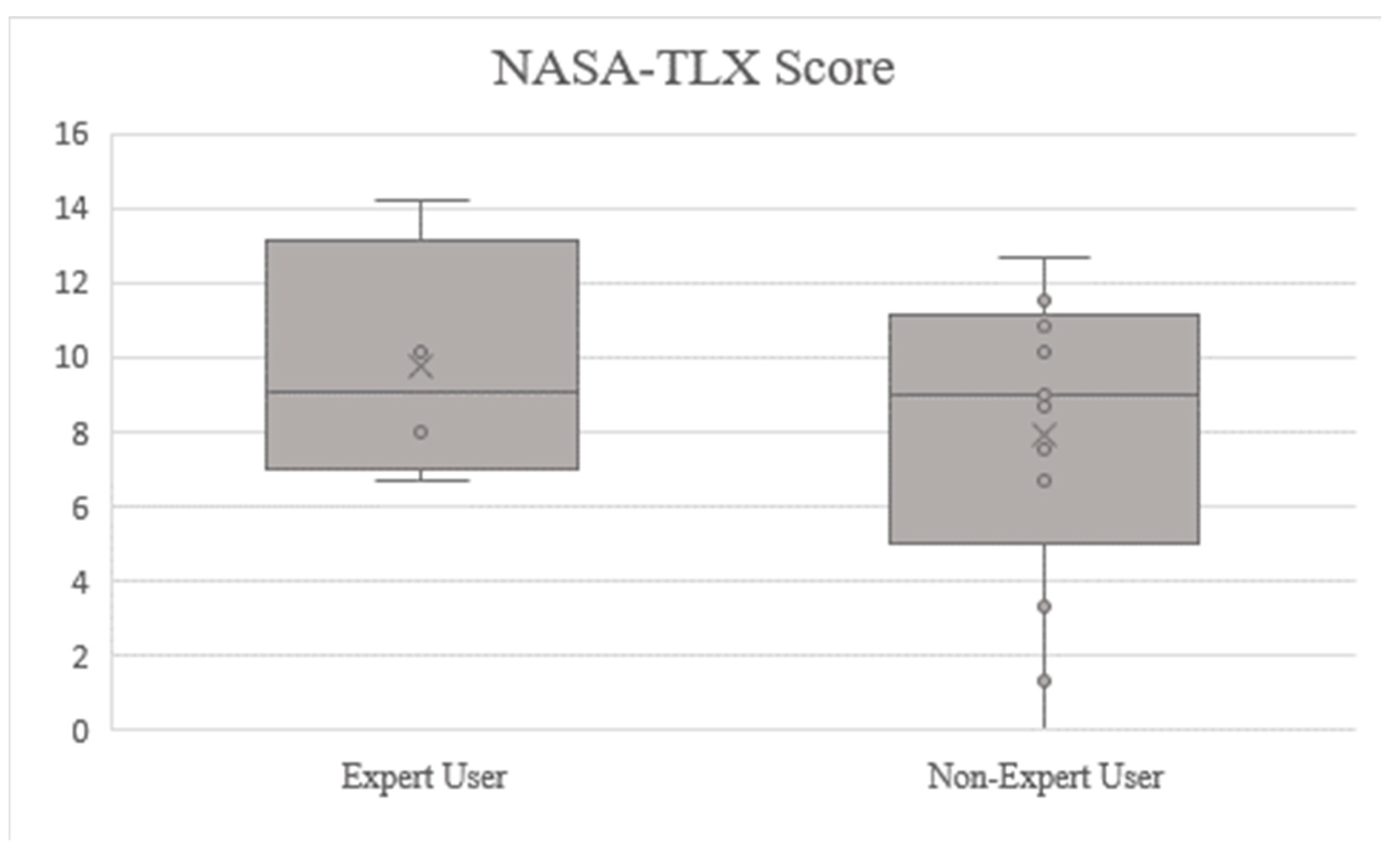 Sustainability 13 06144 g010