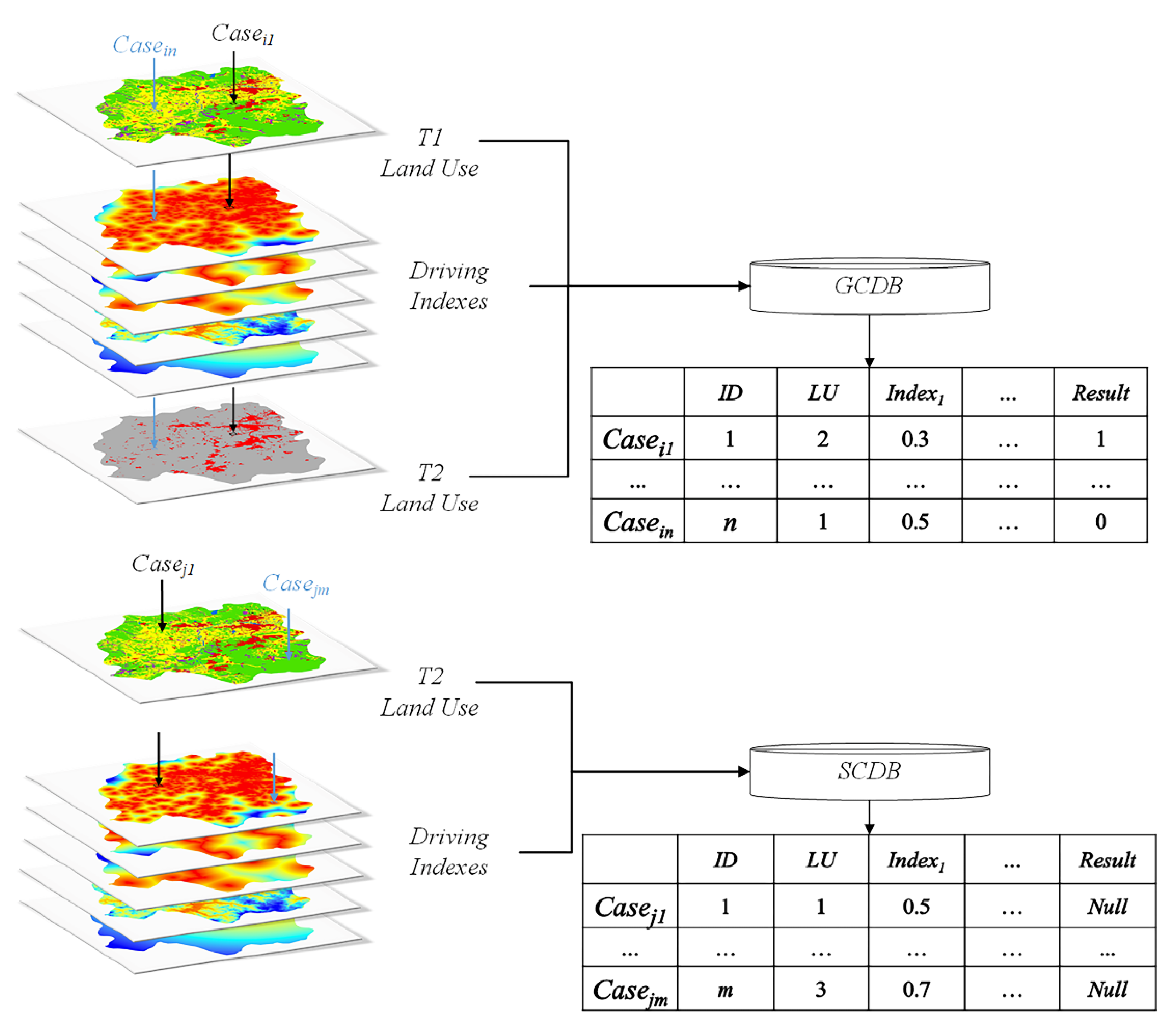 Sustainability 13 06146 g002 Sustainability 13 06146 g002