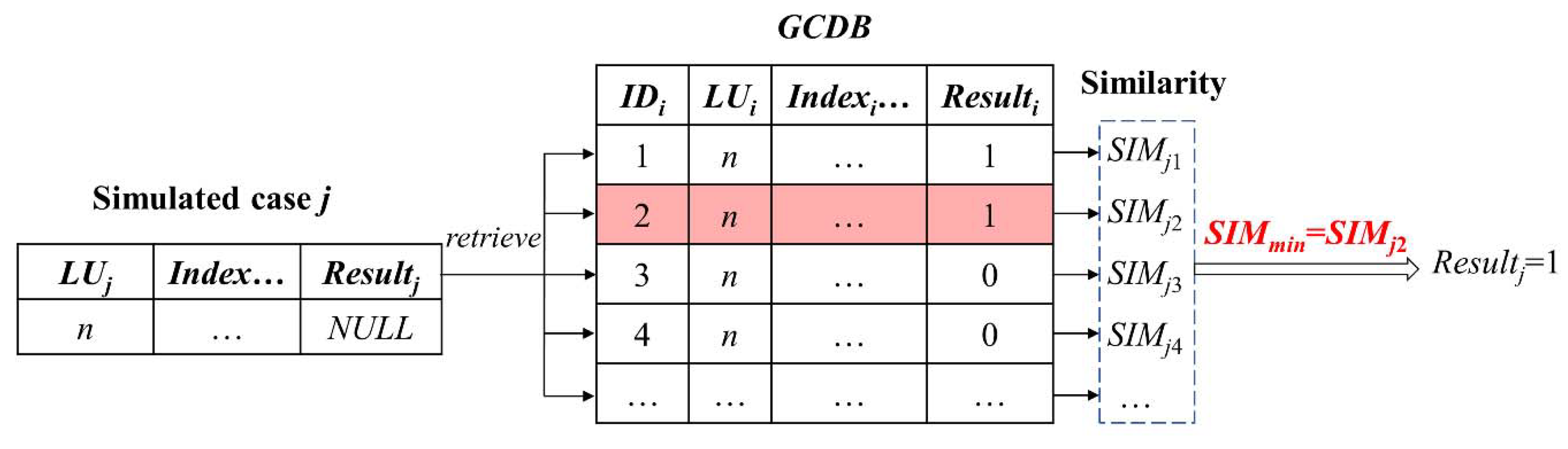 Sustainability 13 06146 g003 Sustainability 13 06146 g003