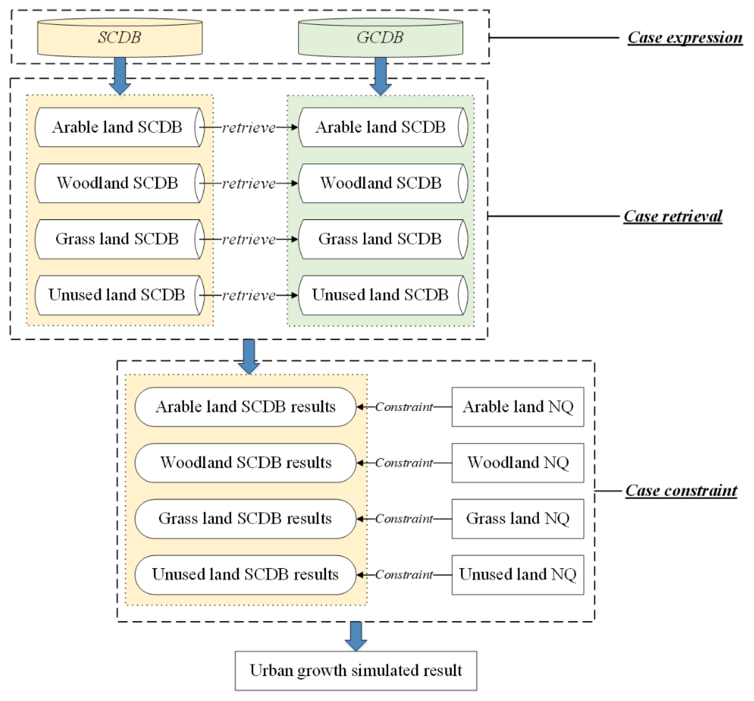 Sustainability 13 06146 g006 Sustainability 13 06146 g006