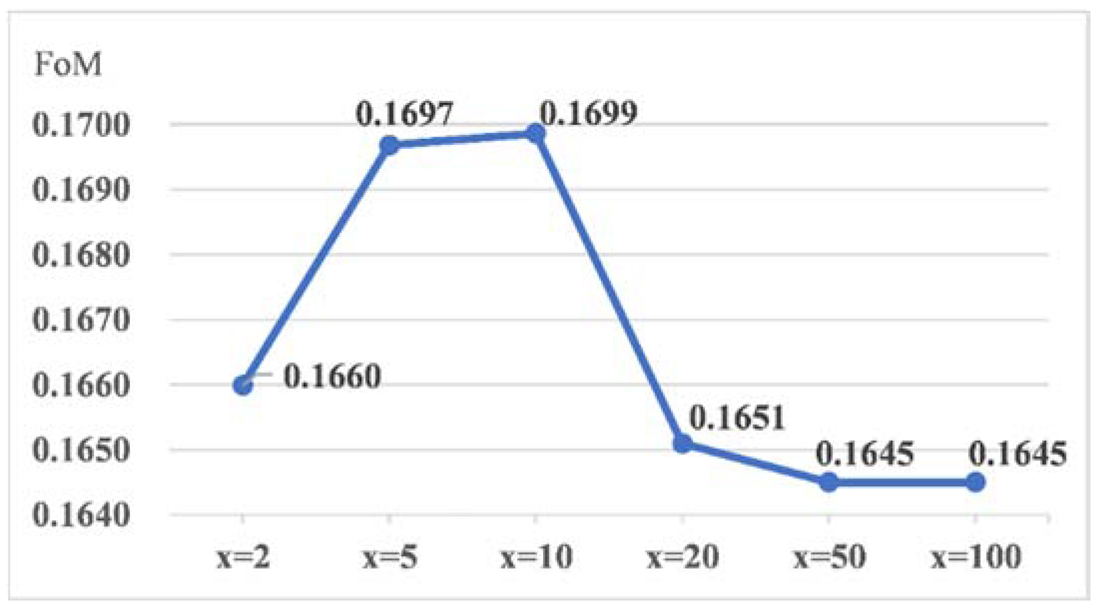 Sustainability 13 06146 g008 Sustainability 13 06146 g008